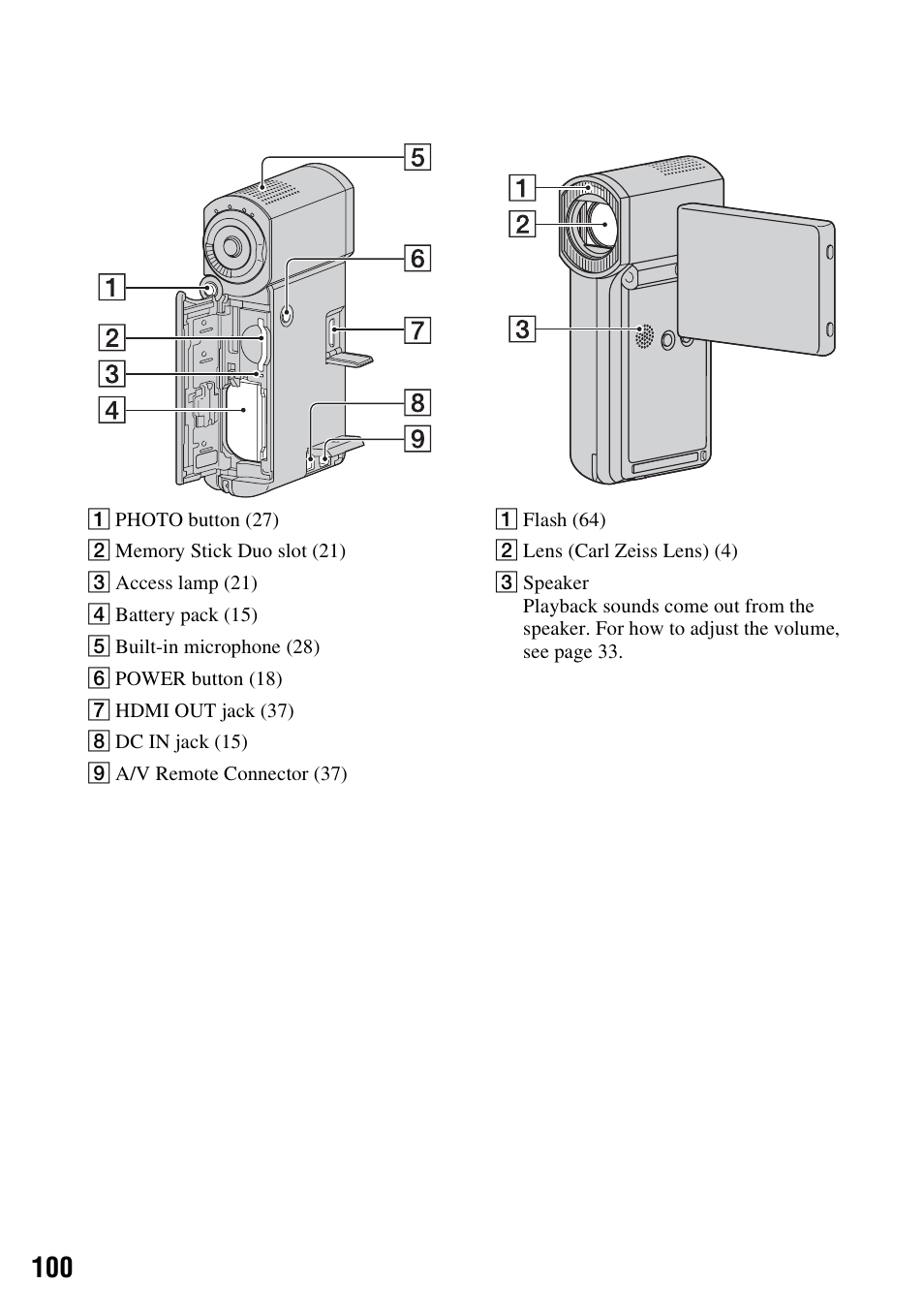 P. 100 | Sony HDR-TG1 User Manual | Page 100 / 109