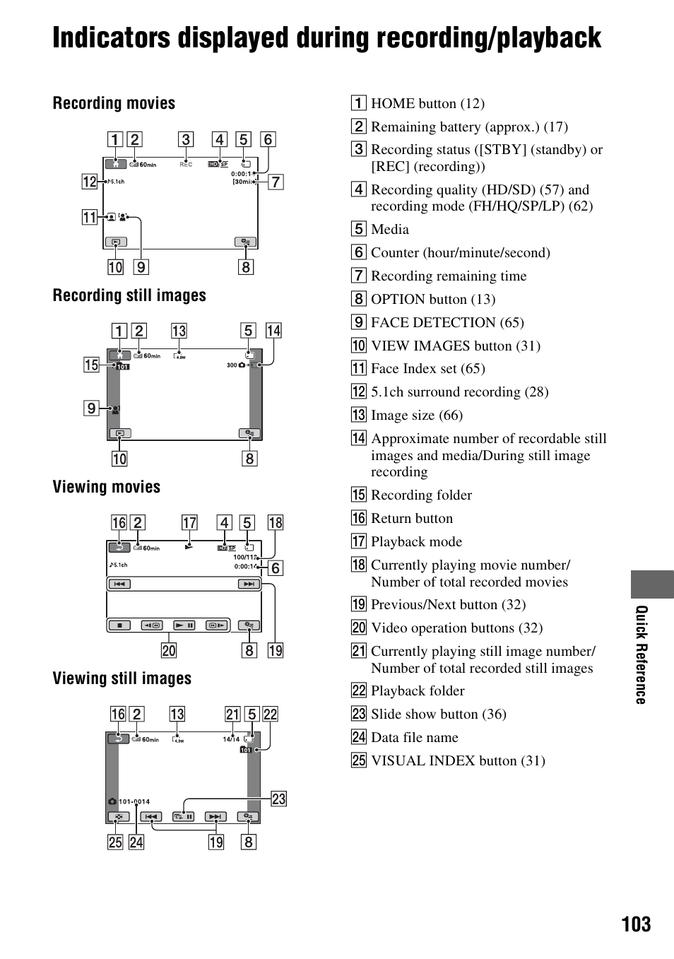 Indicators displayed during recording/playback, Indicators displayed during recording, Playback | Sony HDR-TG1 User Manual | Page 103 / 109