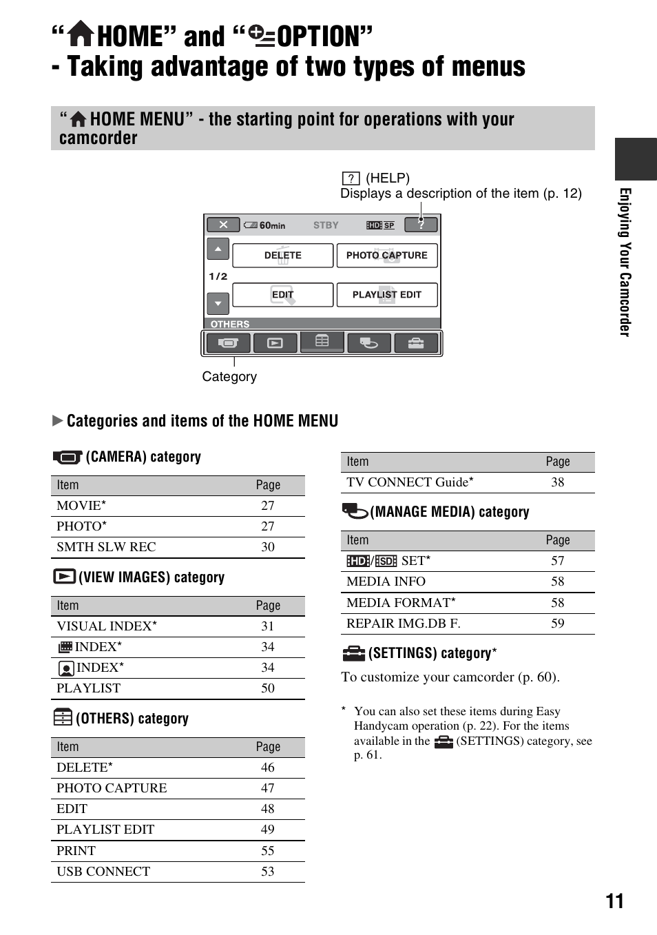 Home” and, Option, Taking advantage of two types of menus | Sony HDR-TG1 User Manual | Page 11 / 109