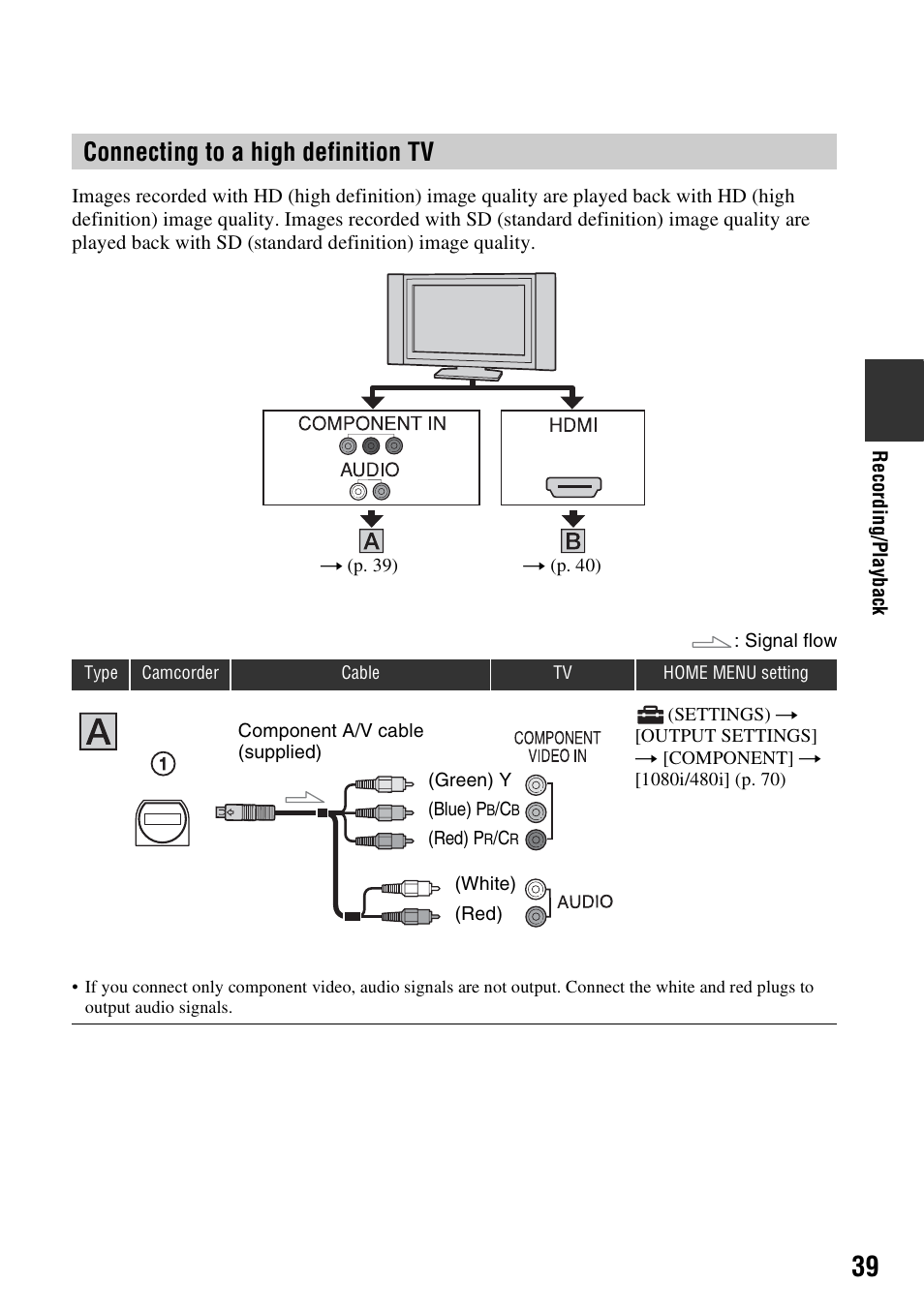 On tv (p. 39), P. 39), P. 39 | Connecting to a high definition tv | Sony HDR-TG1 User Manual | Page 39 / 109