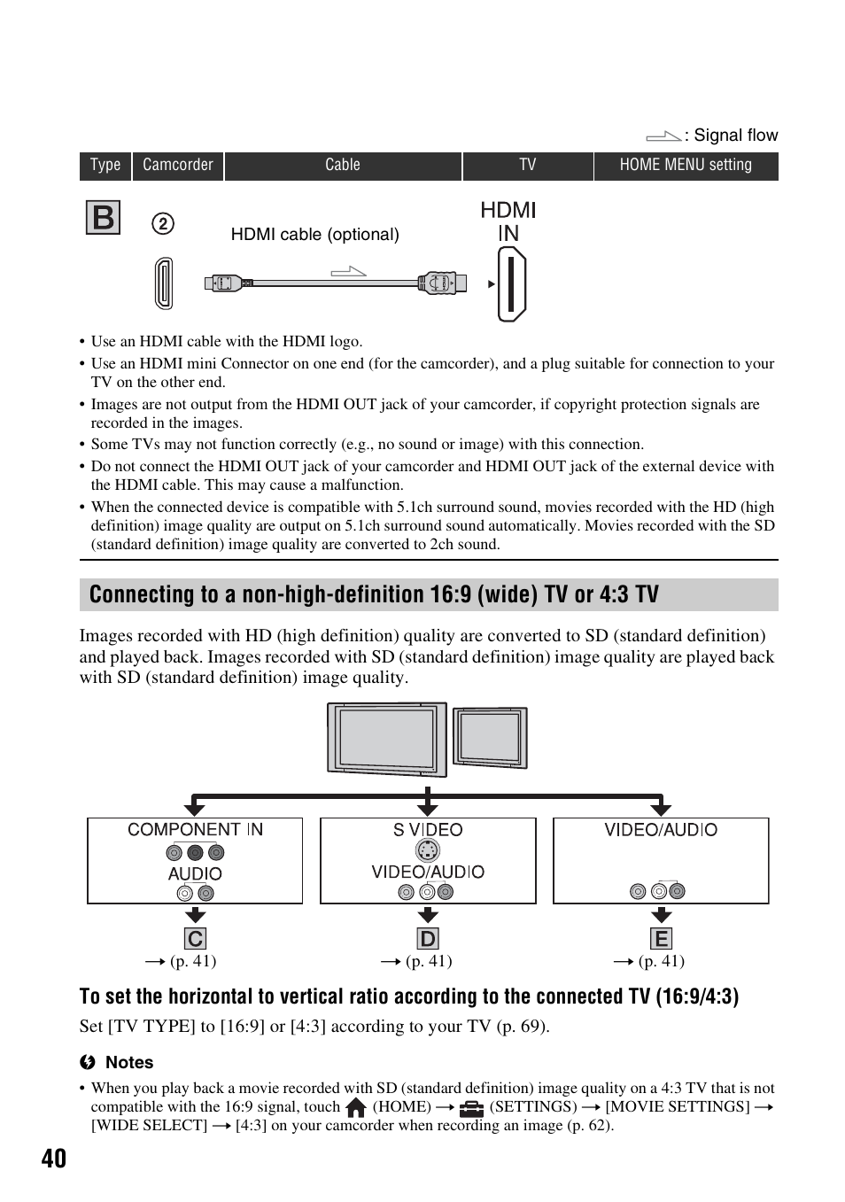Sony HDR-TG1 User Manual | Page 40 / 109