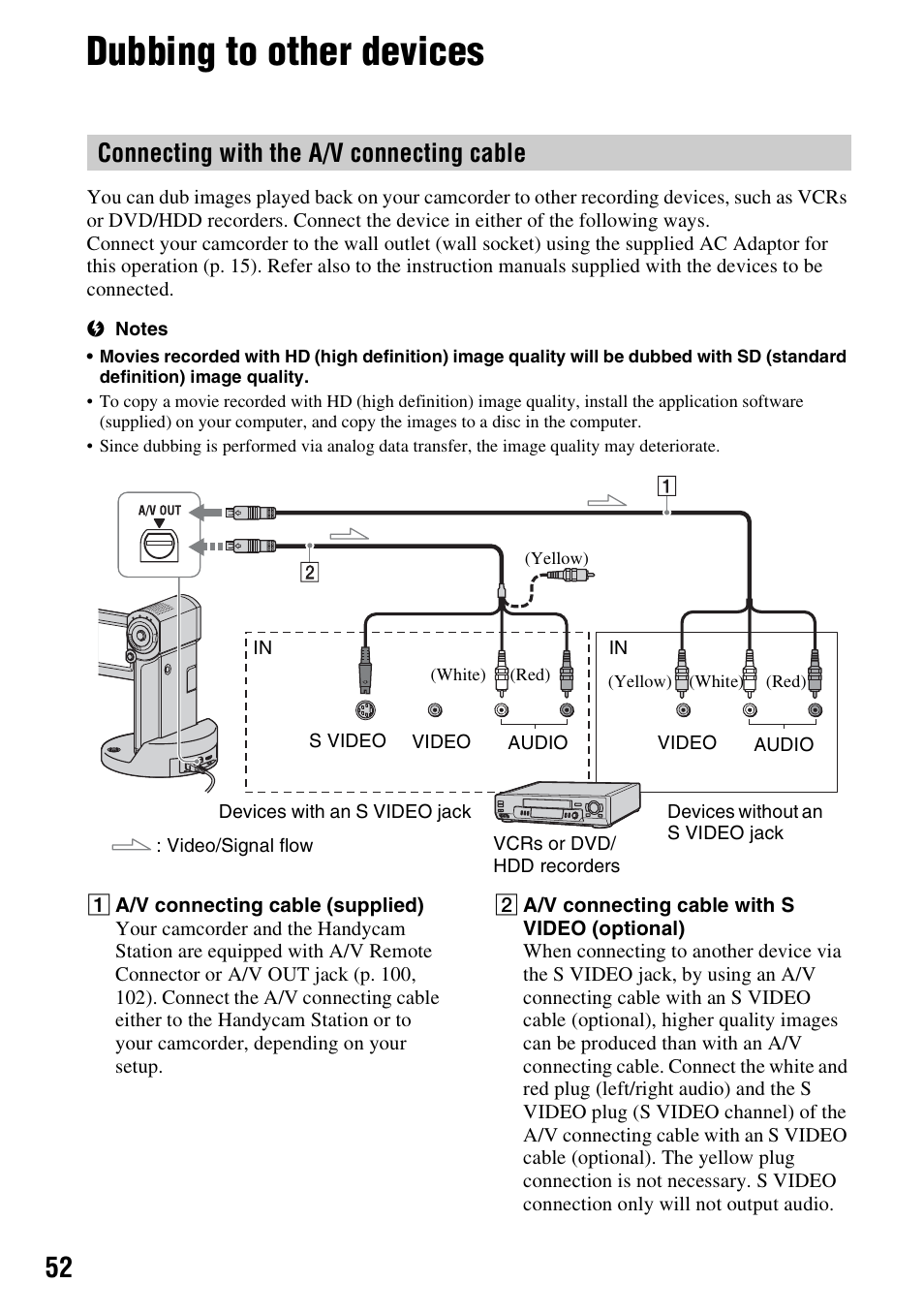 Dubbing to other devices, P. 52, Connecting with the a/v connecting cable | Sony HDR-TG1 User Manual | Page 52 / 109
