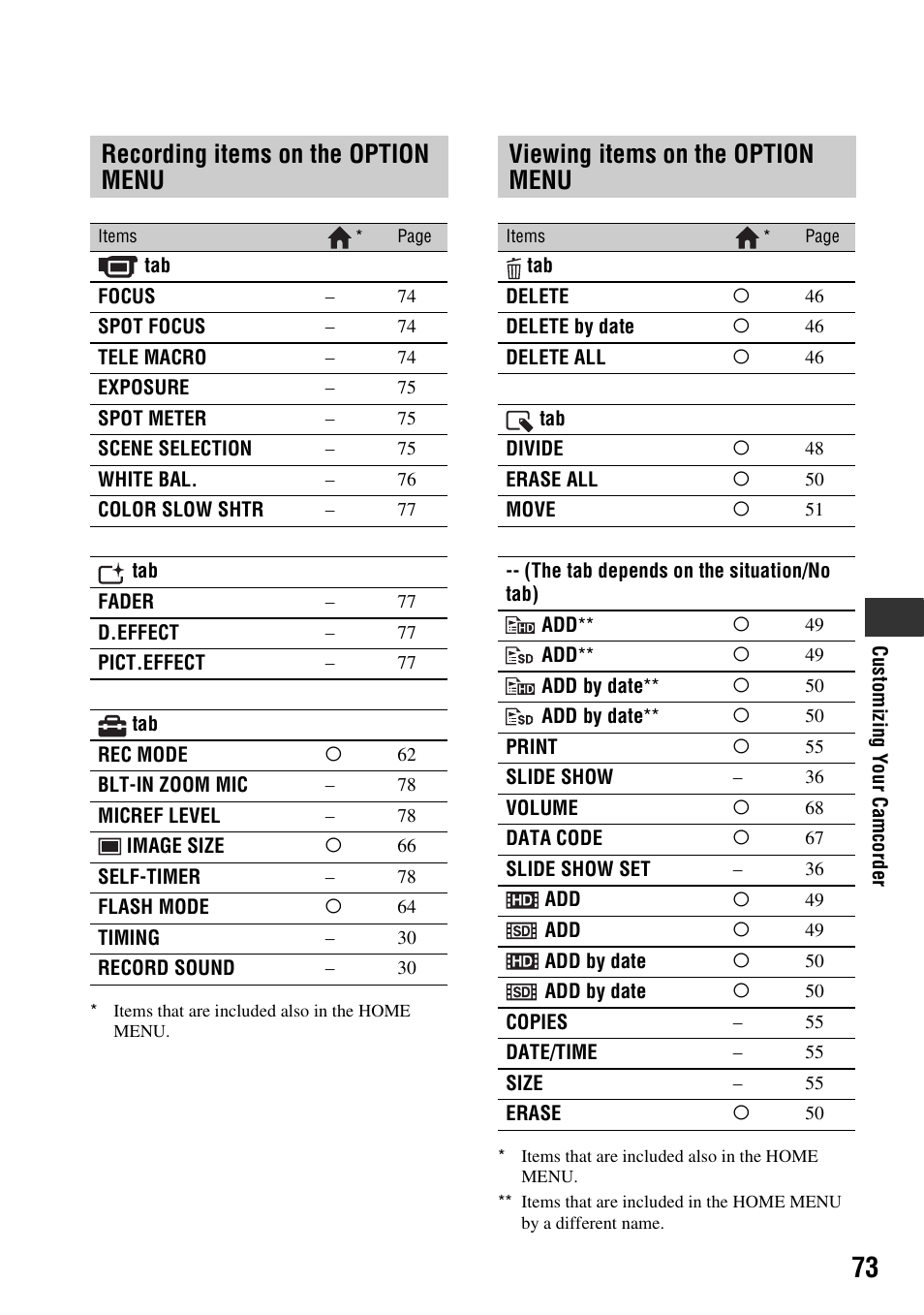 Recording items on the option menu, Viewing items on the option menu | Sony HDR-TG1 User Manual | Page 73 / 109