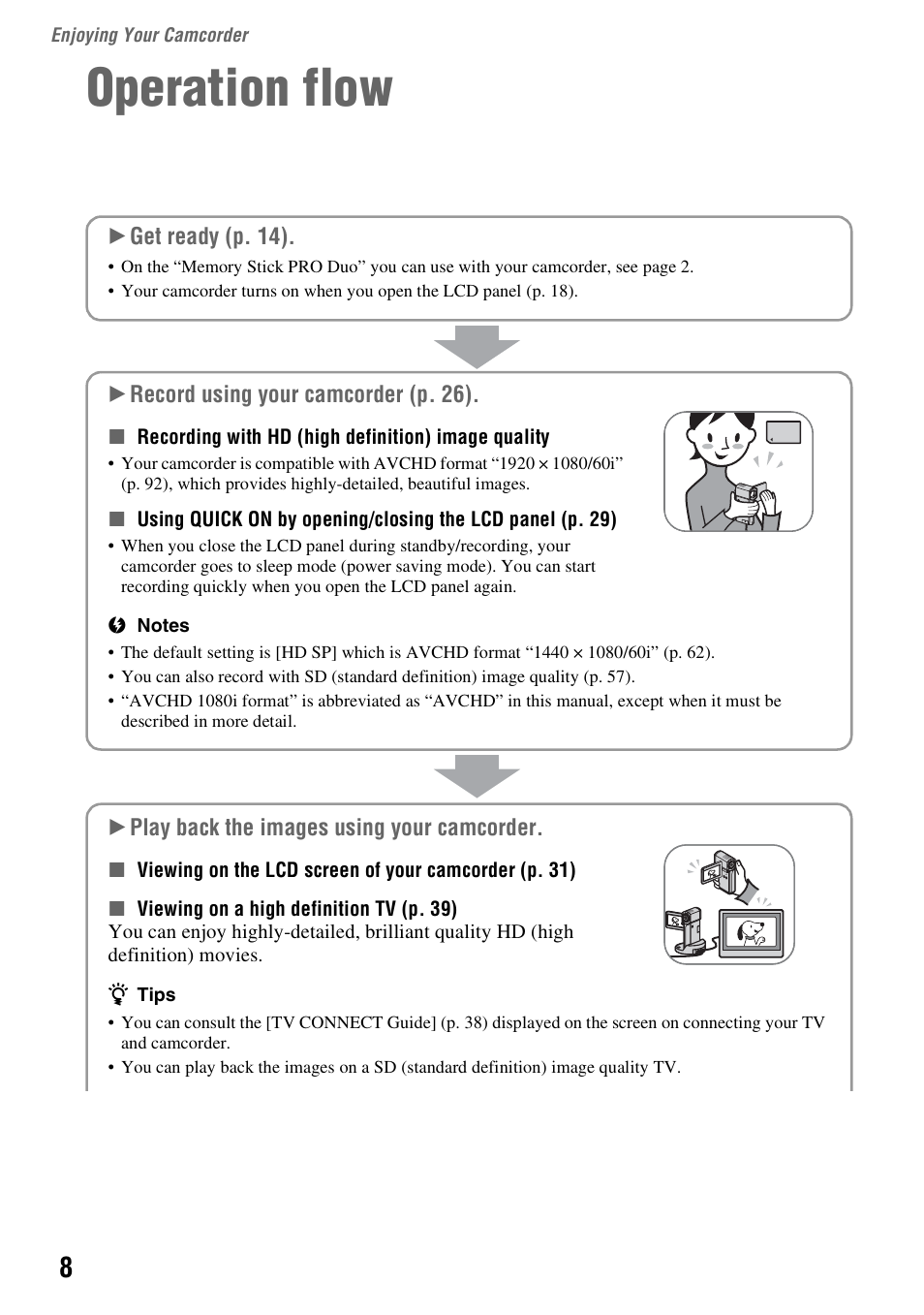Enjoying your camcorder, Operation flow, Enjoying your | Camcorder | Sony HDR-TG1 User Manual | Page 8 / 109