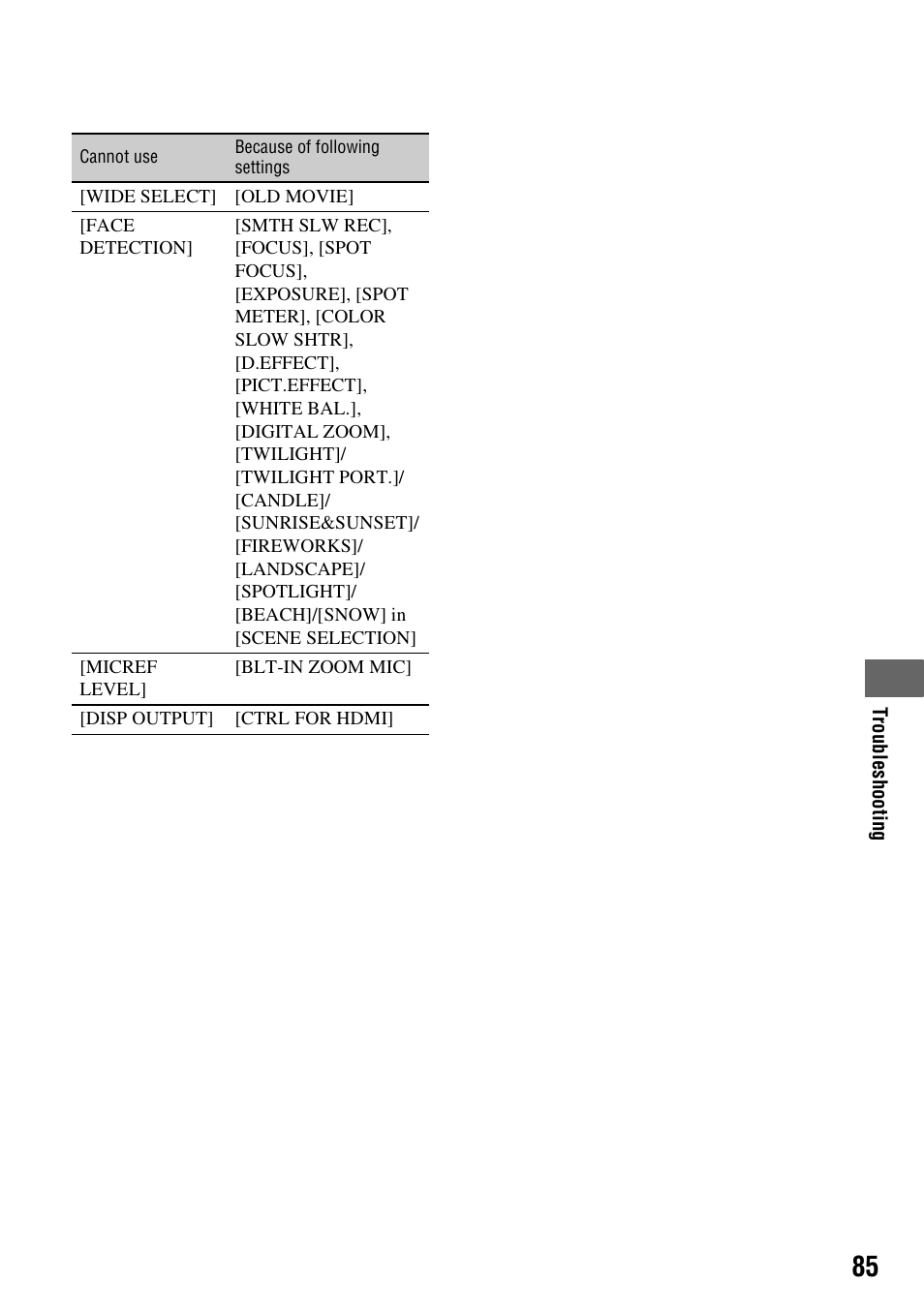 Sony HDR-TG1 User Manual | Page 85 / 109