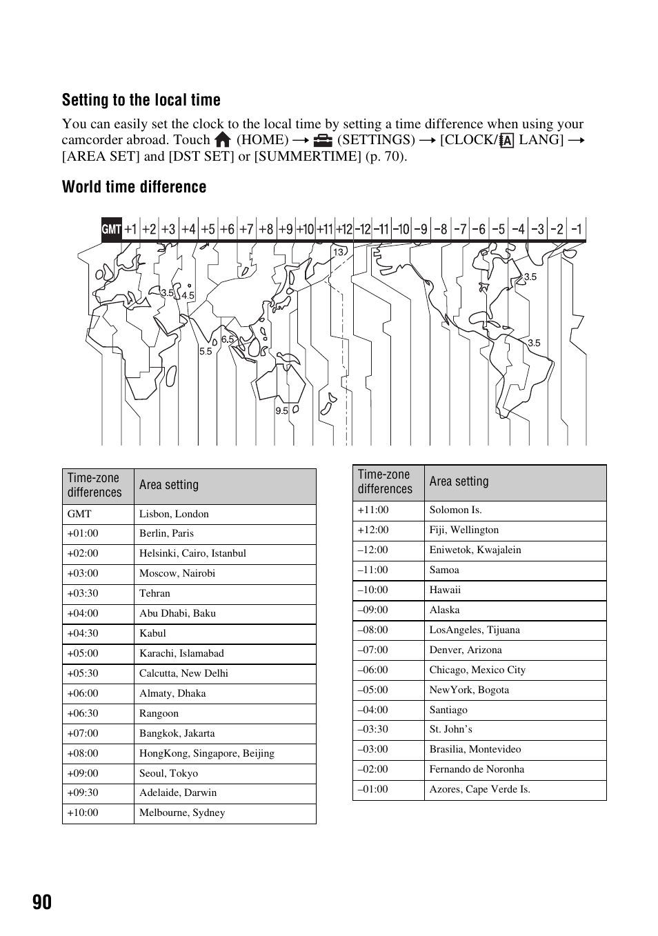 World time difference, Setting to the local time | Sony HDR-TG1 User Manual | Page 90 / 109