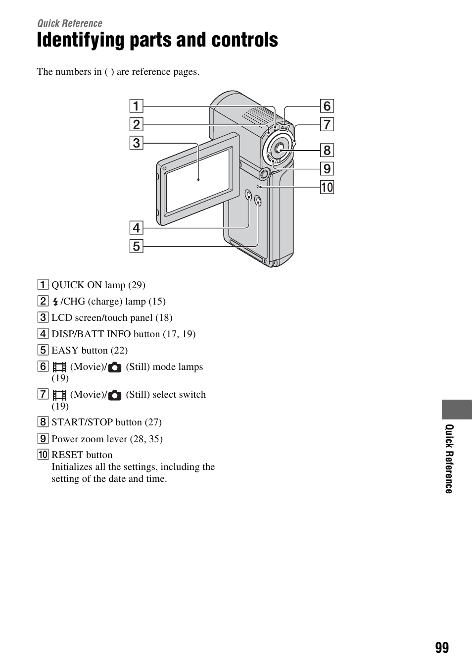 Quick reference, Identifying parts and controls, Quick | Reference, P. 99) | Sony HDR-TG1 User Manual | Page 99 / 109