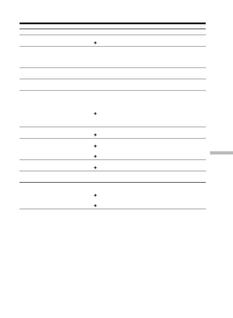 Types of trouble and how to correct trouble | Sony DCR-TRV50 User Manual | Page 211 / 248