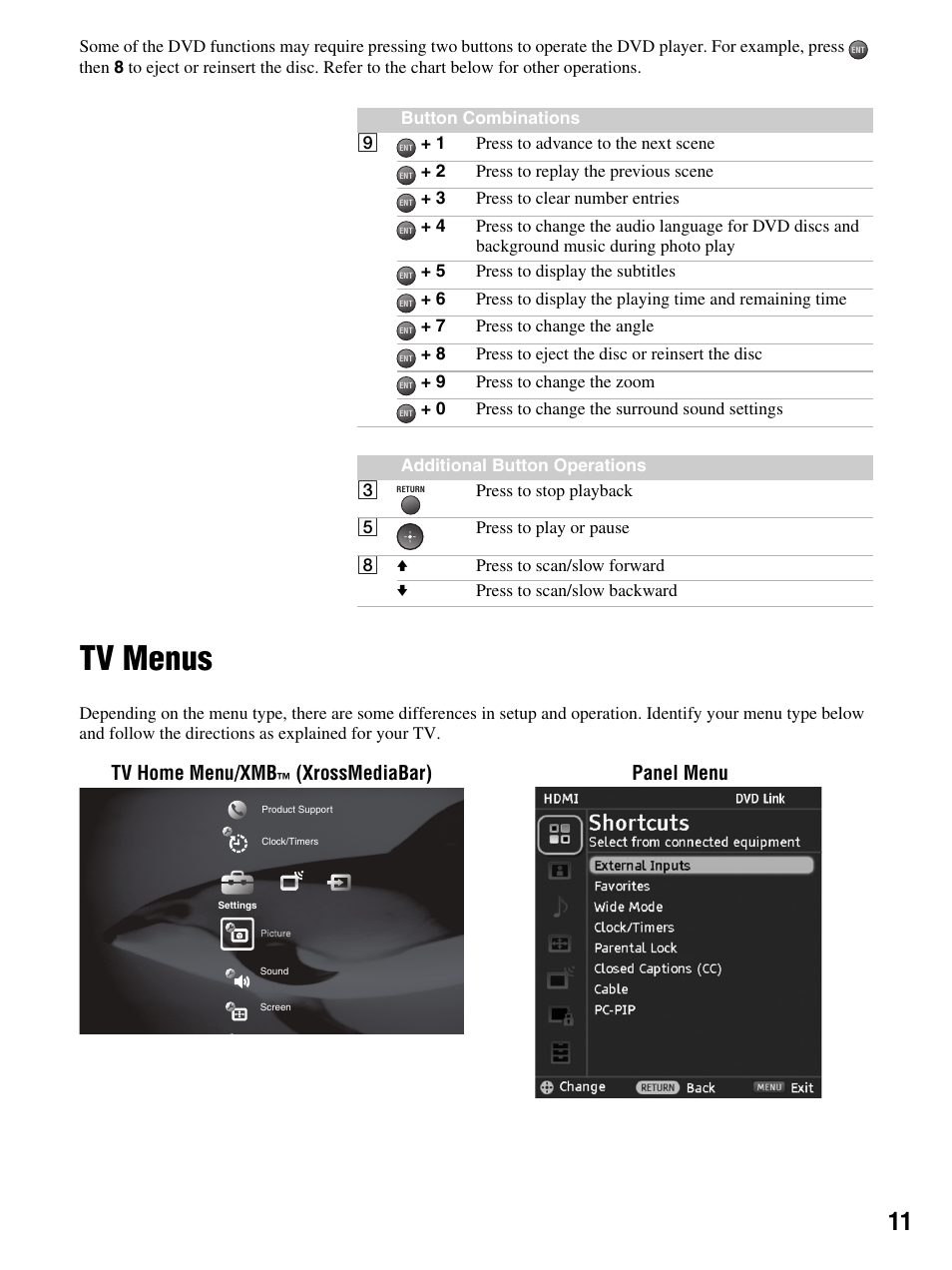 Tv menus, Tv home menu/xmb, Xrossmediabar) panel menu | Sony DMX-DVD User Manual | Page 11 / 56