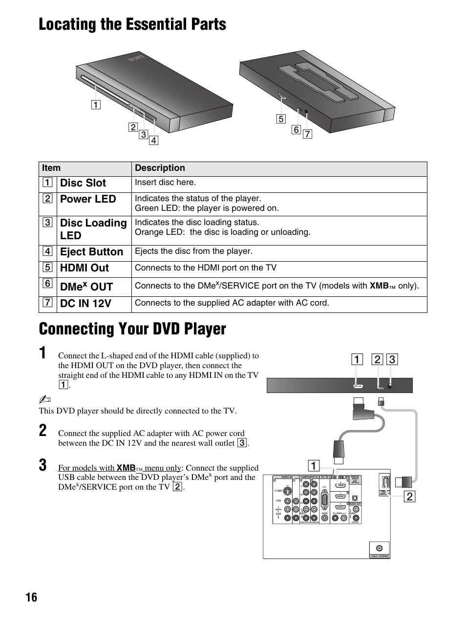 Locating the essential parts, Connecting your dvd player, Disc slot | Power led, Disc loading led, Eject button, Hdmi out, Dc in 12v, Item description 1, For models with xmb | Sony DMX-DVD User Manual | Page 16 / 56