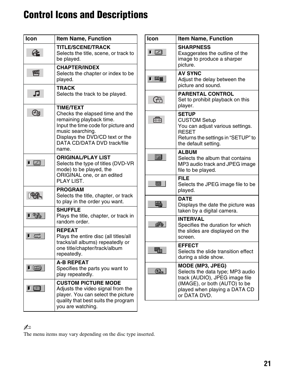 Control icons and descriptions | Sony DMX-DVD User Manual | Page 21 / 56