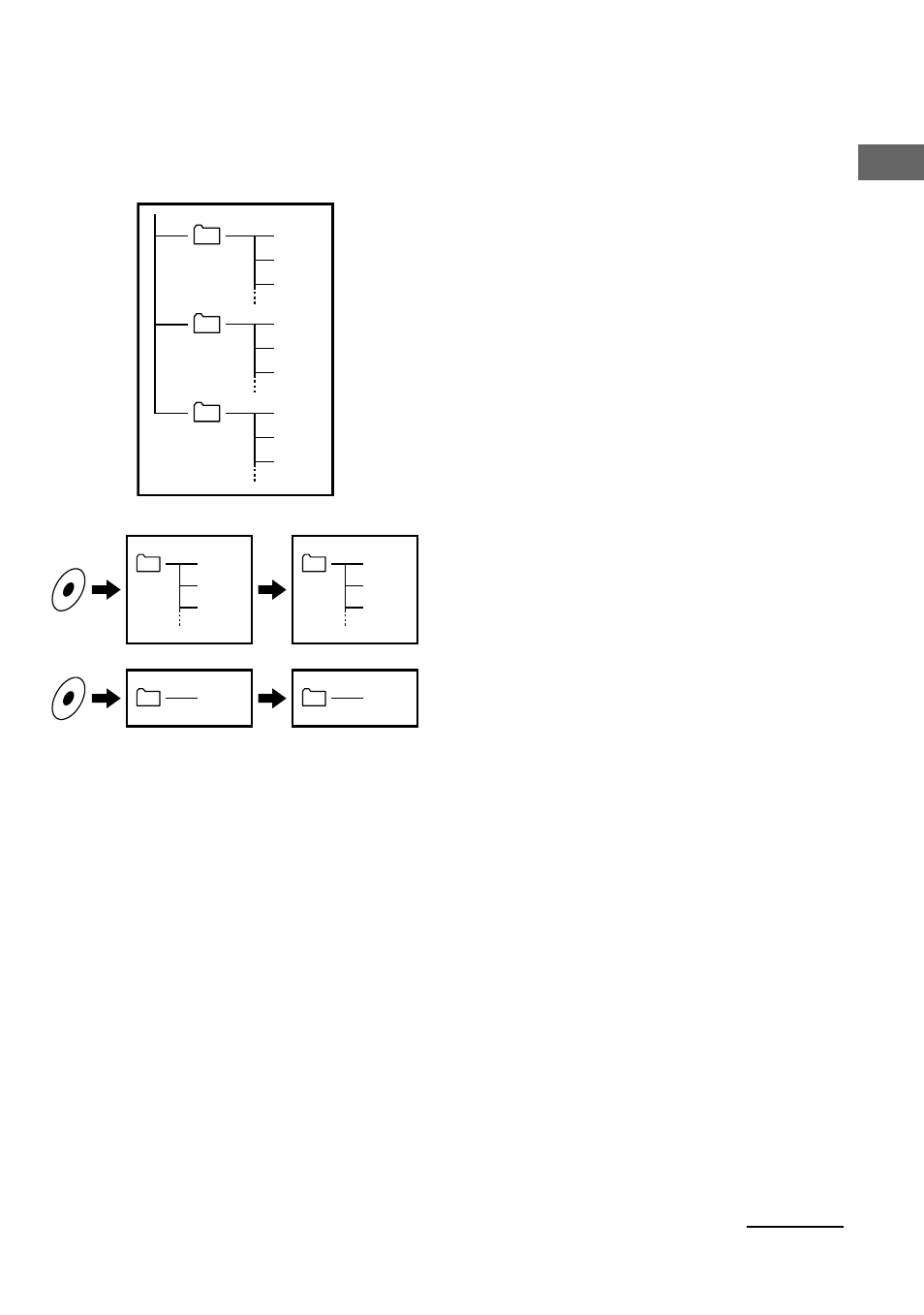 What is the group function, Basic operations | Sony NW-E75 User Manual | Page 15 / 48