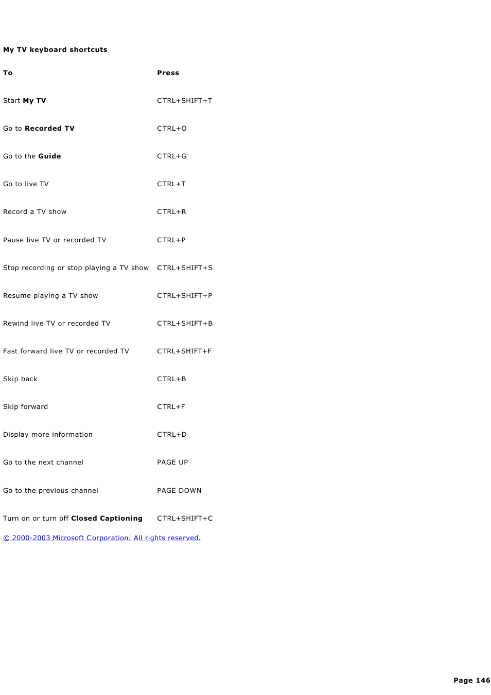 My tv keyboard shortcuts | Sony PCV-RZ46G User Manual | Page 146 / 459