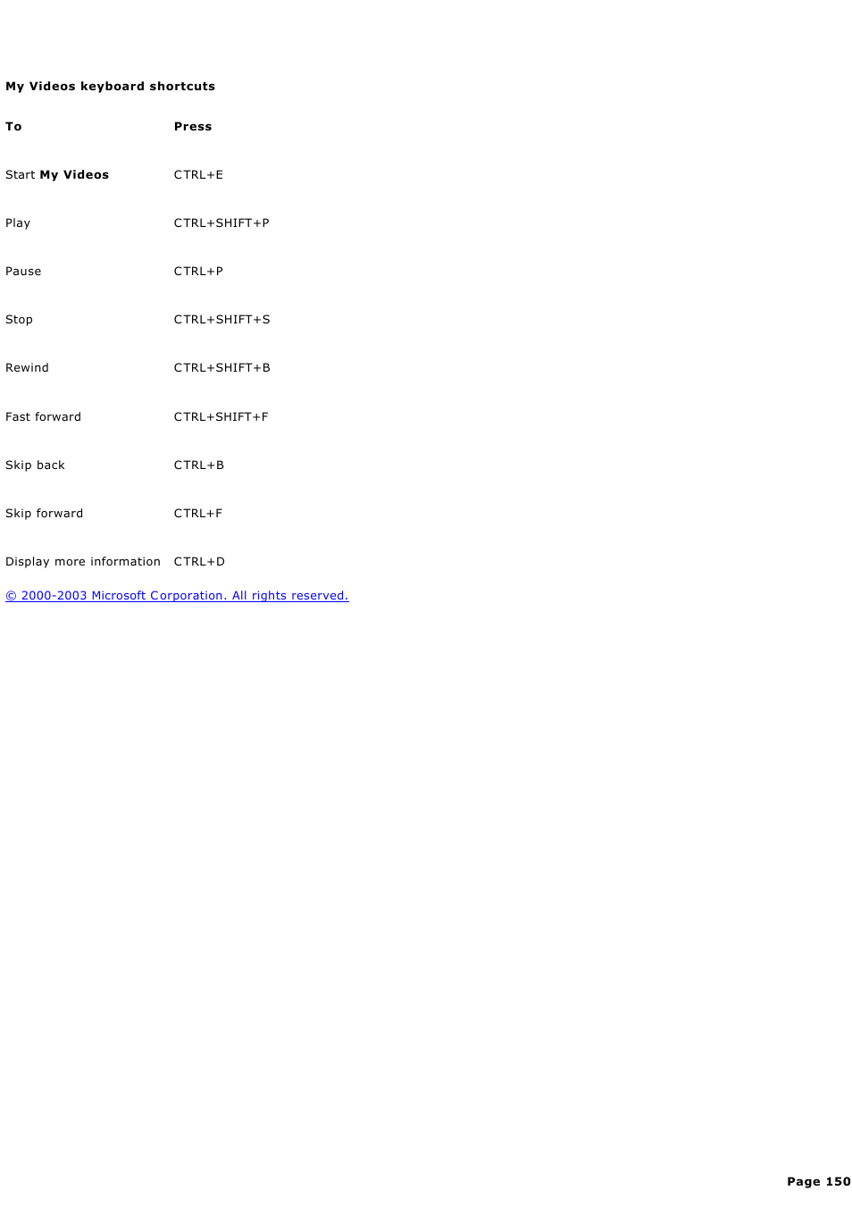 My videos keyboard shortcuts | Sony PCV-RZ46G User Manual | Page 150 / 459