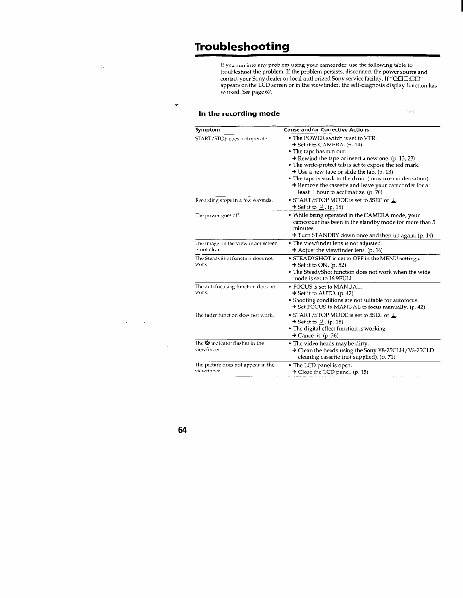 Troubleshooting | Sony CCD-TRV66 User Manual | Page 64 / 84