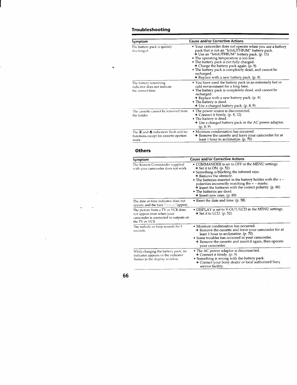 Troubleshooting | Sony CCD-TRV66 User Manual | Page 66 / 84
