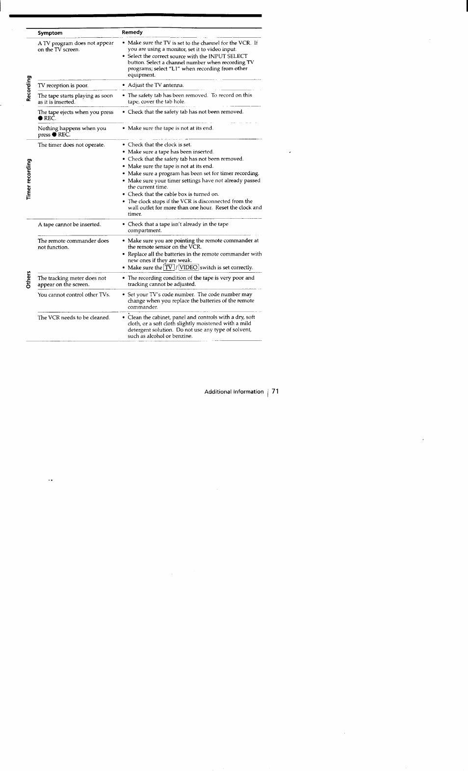 Remedy | Sony SLV-662HF User Manual | Page 72 / 80