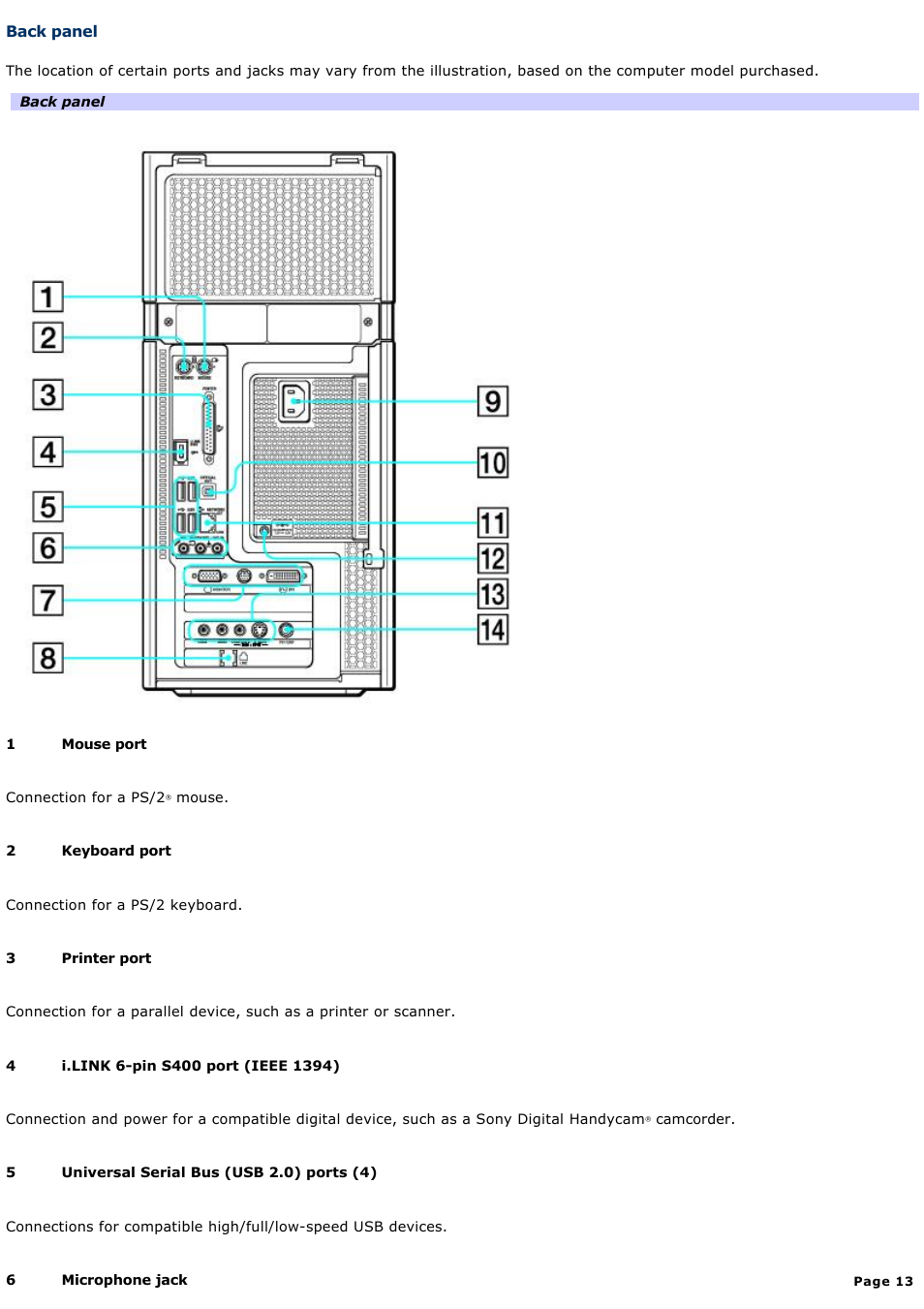 Back panel | Sony VGC-RA710G User Manual | Page 13 / 262