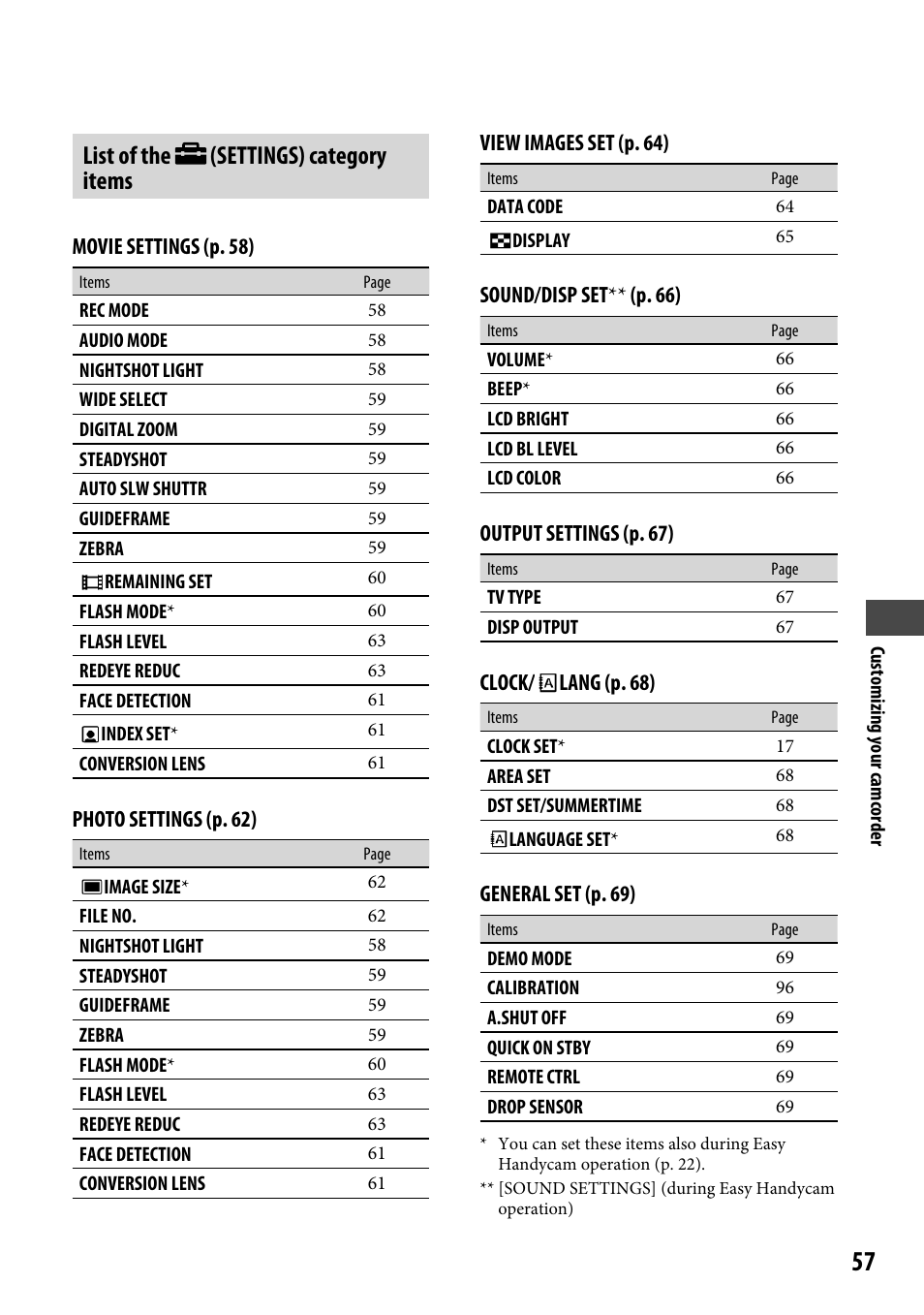 List of the (settings) category items | Sony DCR-SR220 User Manual | Page 57 / 111
