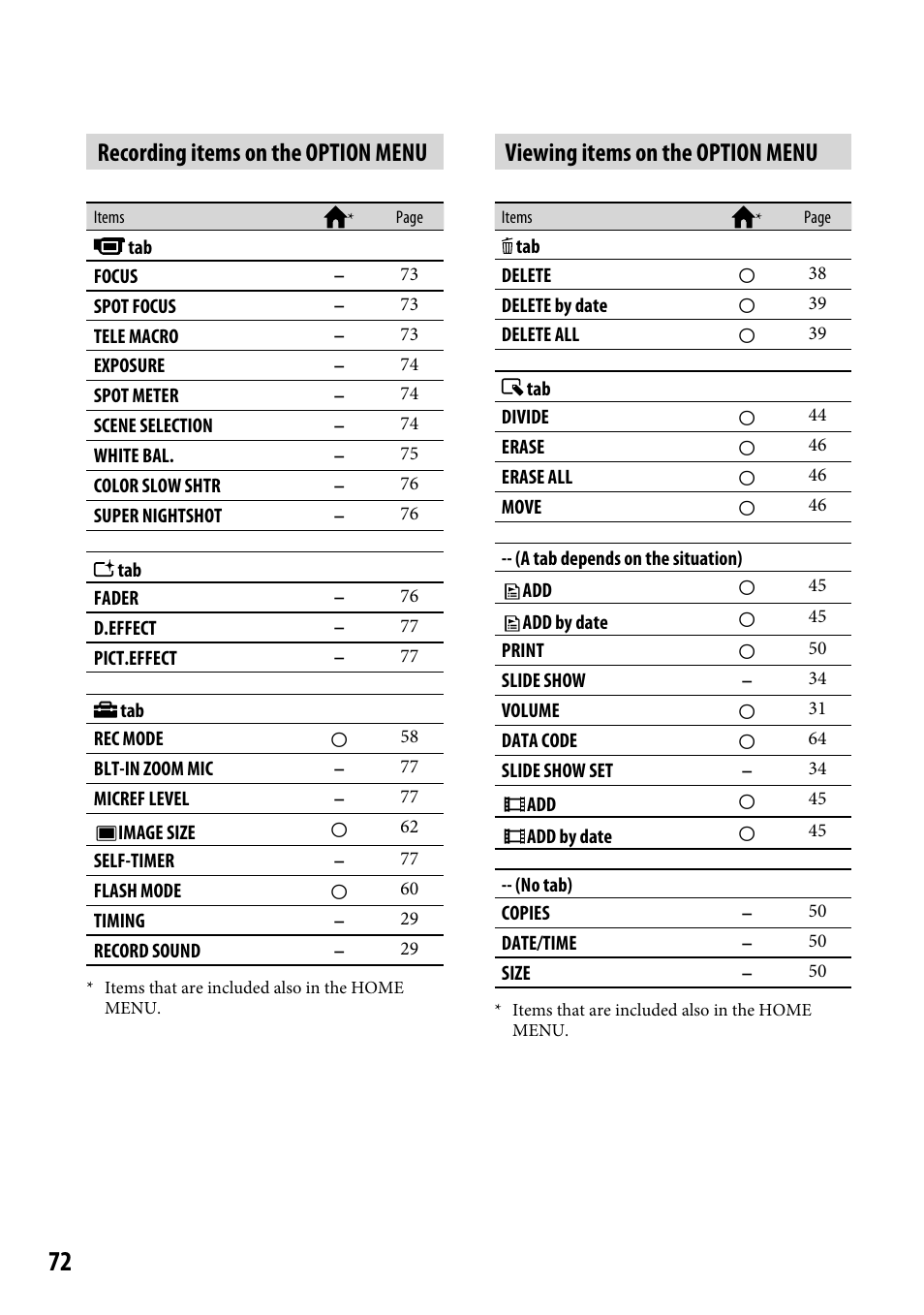 Recording items on the option menu, Viewing items on the option menu | Sony DCR-SR220 User Manual | Page 72 / 111