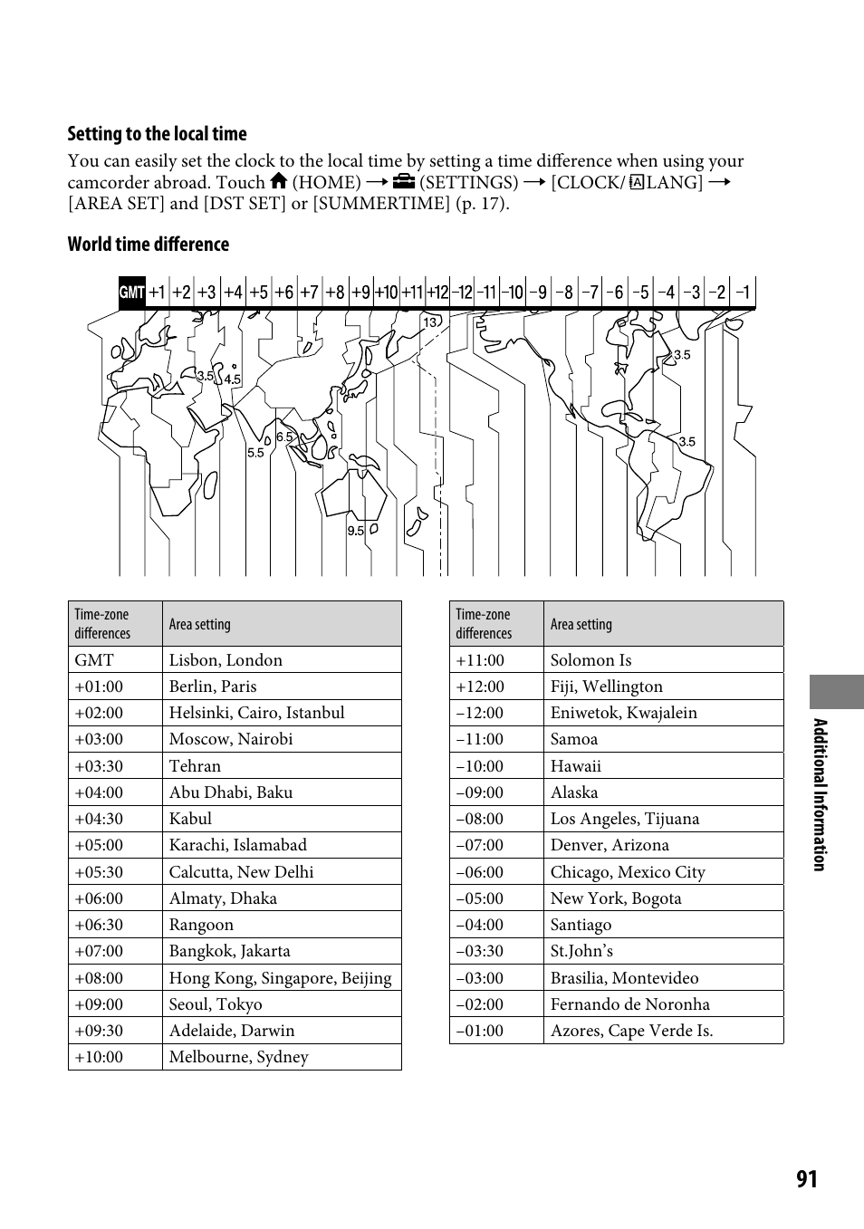 Setting to the local time, World time difference | Sony DCR-SR220 User Manual | Page 91 / 111