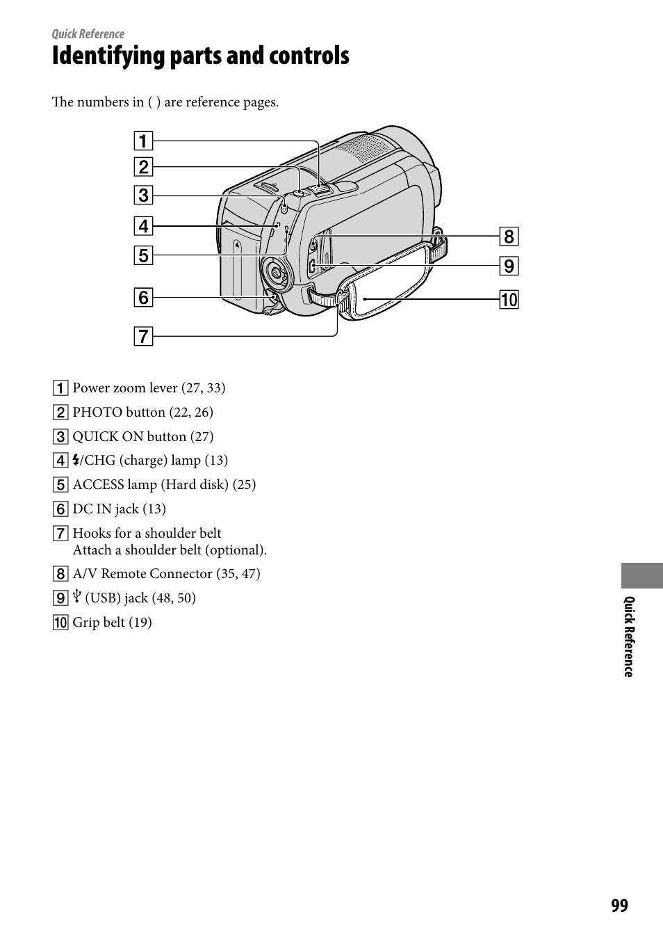 Quick reference, Identifying parts and controls | Sony DCR-SR220 User Manual | Page 99 / 111
