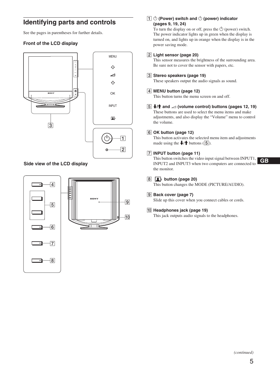 Identifying parts and controls | Sony SDM-HX73 User Manual | Page 5 / 25