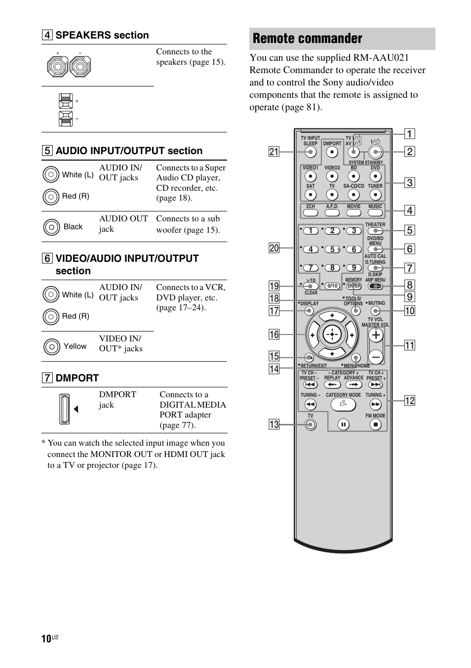 Remote commander, G dmport | Sony STR-DG720 User Manual | Page 10 / 92