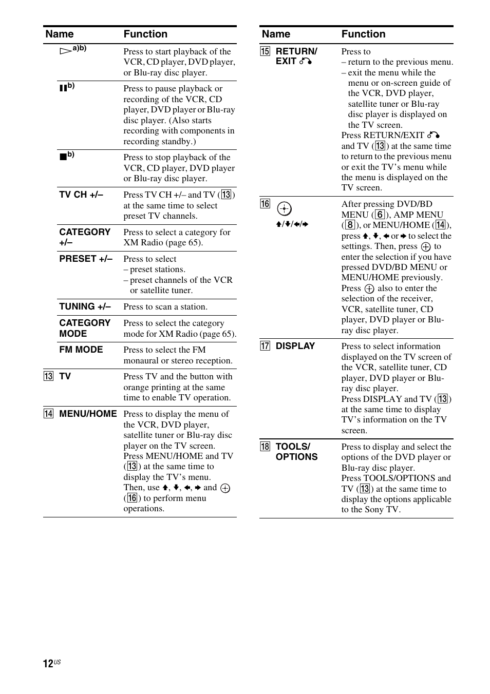 Sony STR-DG720 User Manual | Page 12 / 92