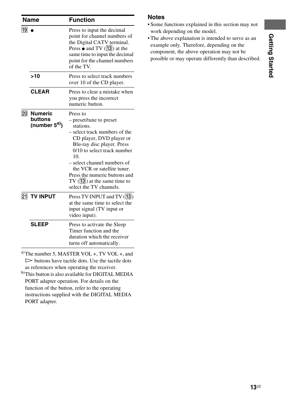 Sony STR-DG720 User Manual | Page 13 / 92