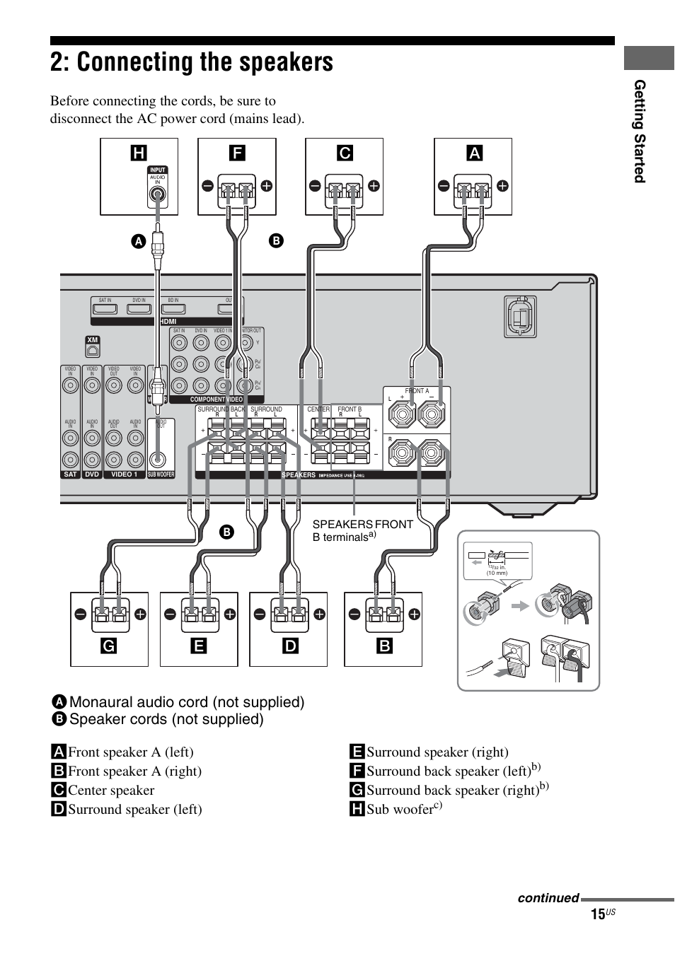 Connecting the speakers, He d g a, Ge tting star te d | Gsurround back speaker (right), Hsub woofer, Continued, Speakers front b terminals | Sony STR-DG720 User Manual | Page 15 / 92