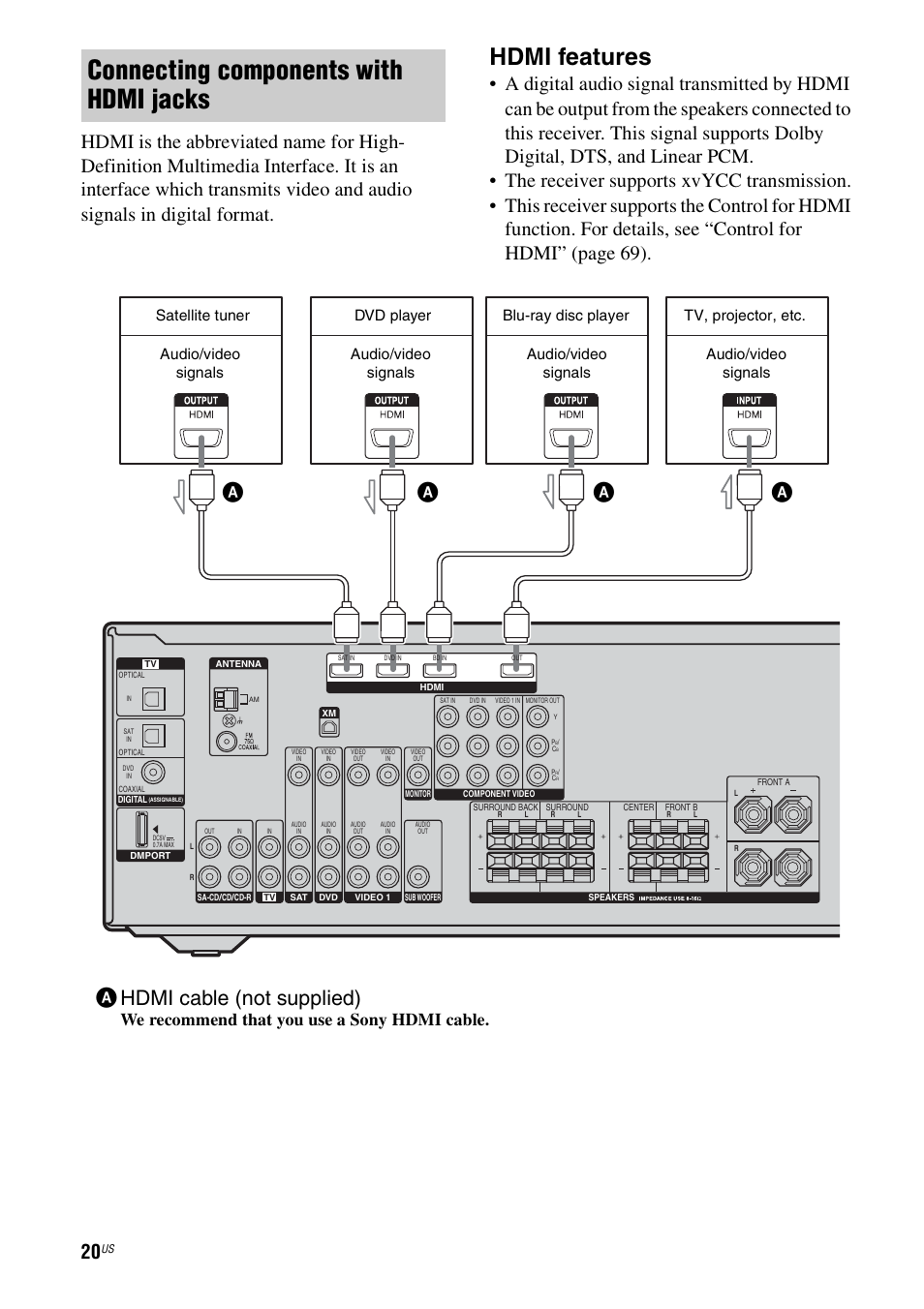 Connecting components with hdmi jacks, Hdmi features, Ahdmi cable (not supplied) | We recommend that you use a sony hdmi cable, Dvd player, Satellite tuner audio/video signals | Sony STR-DG720 User Manual | Page 20 / 92