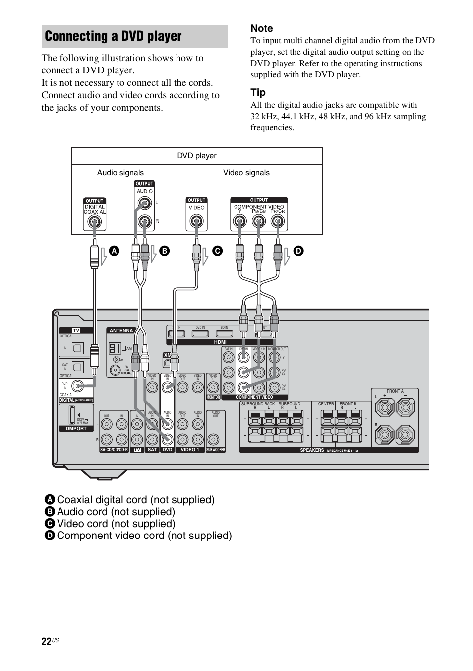 Connecting a dvd player, Dvd player, Audio signals video signals | Sony STR-DG720 User Manual | Page 22 / 92