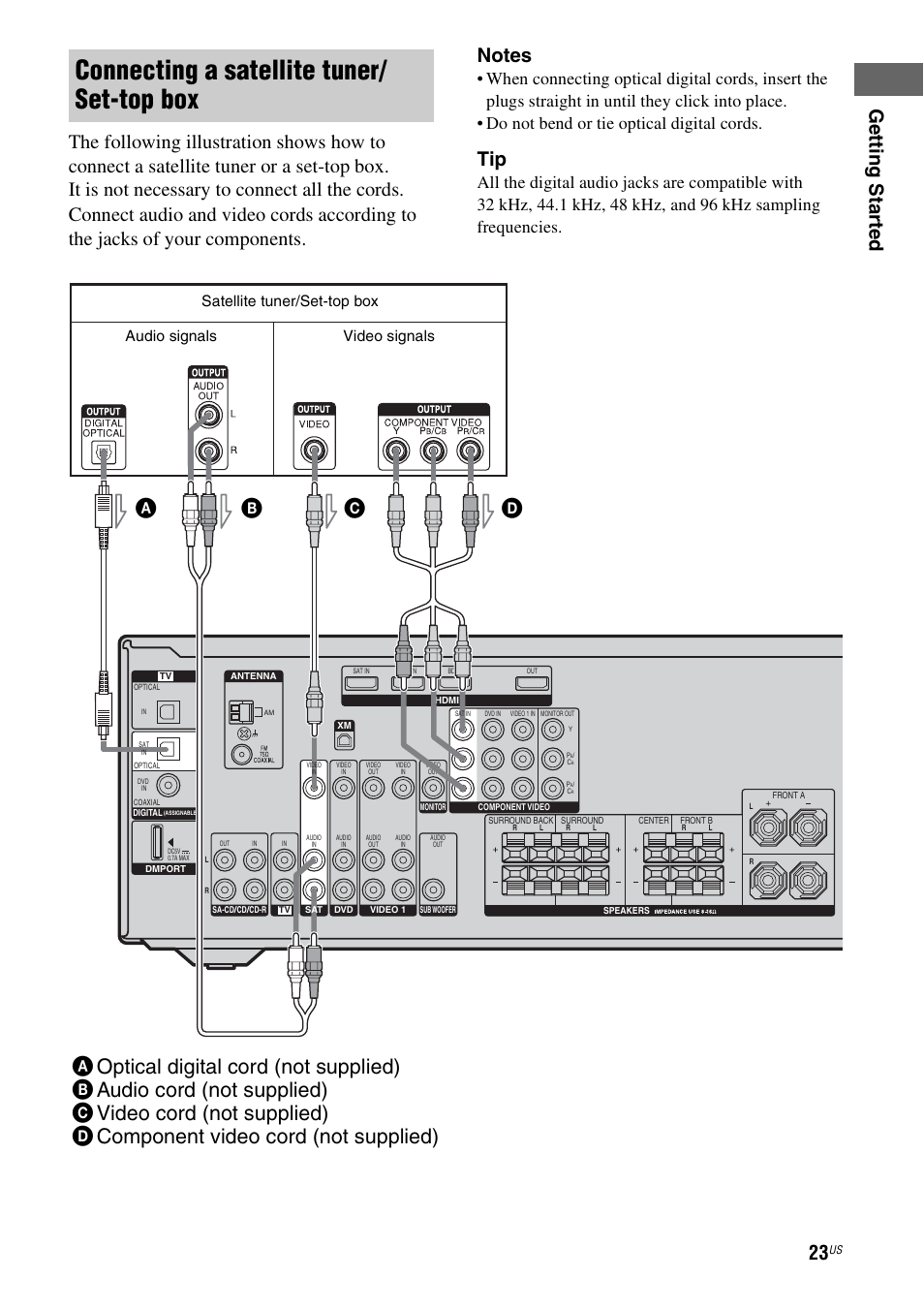 Connecting a satellite tuner/ set-top box, Satellite tuner/set-top box, Audio signals video signals | Sony STR-DG720 User Manual | Page 23 / 92