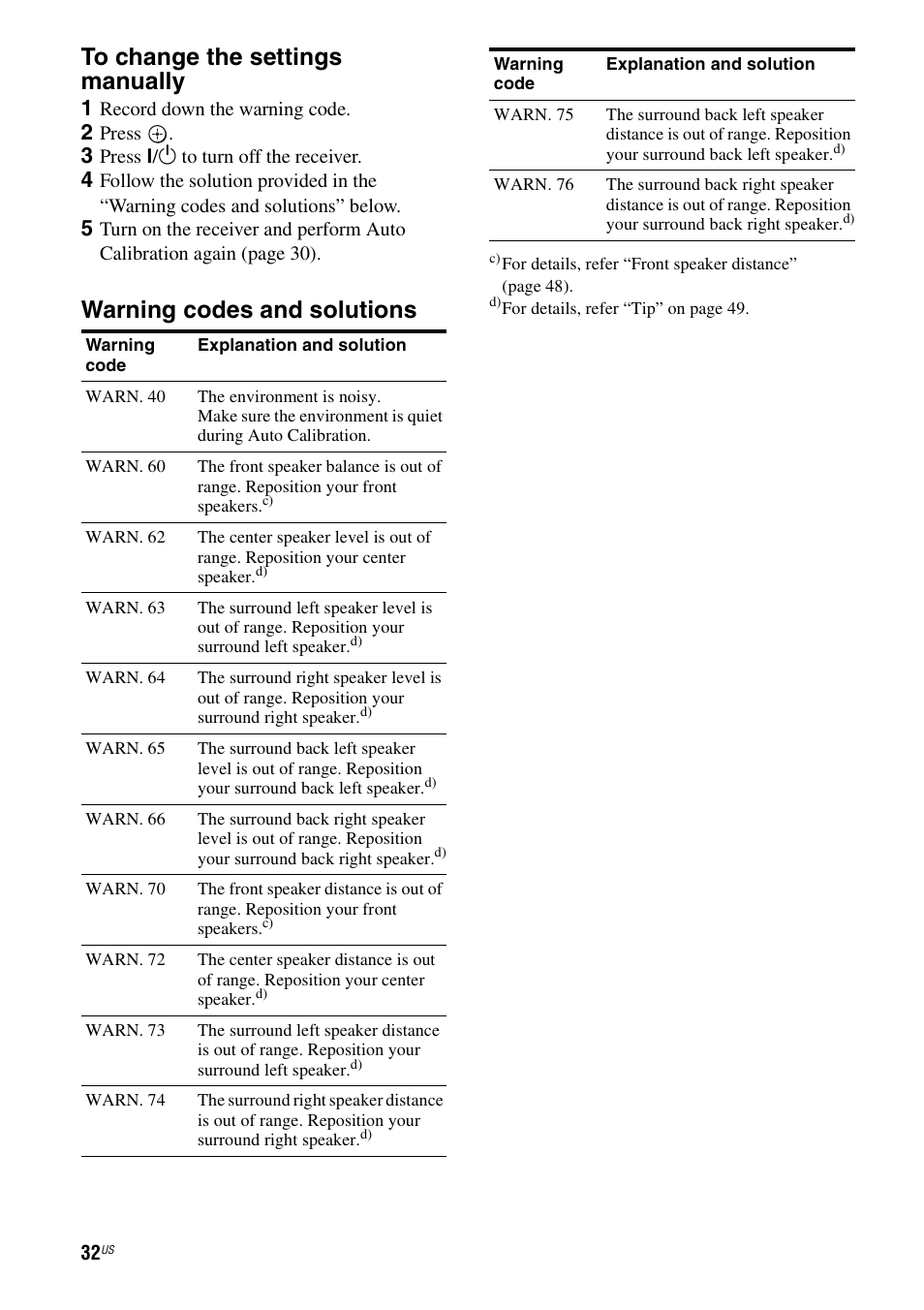 Warning codes and solutions | Sony STR-DG720 User Manual | Page 32 / 92