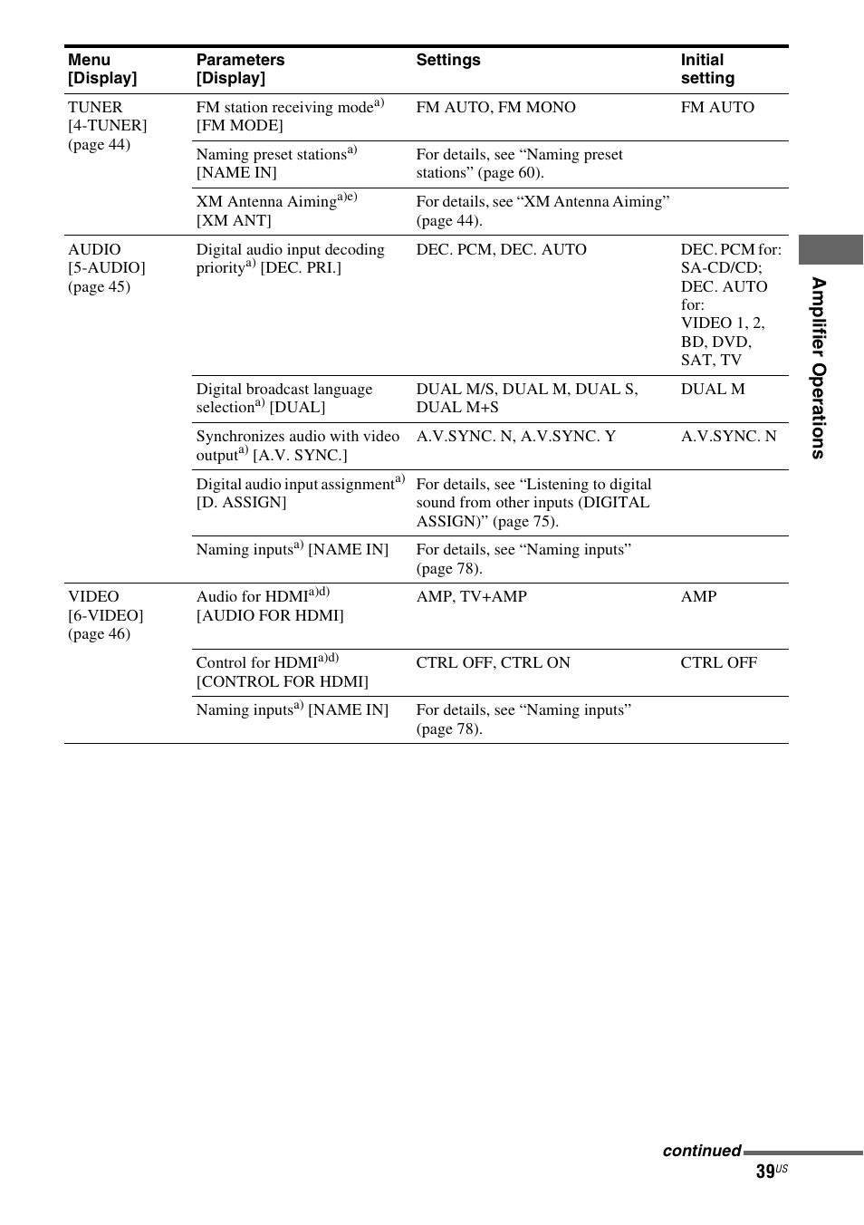 Sony STR-DG720 User Manual | Page 39 / 92