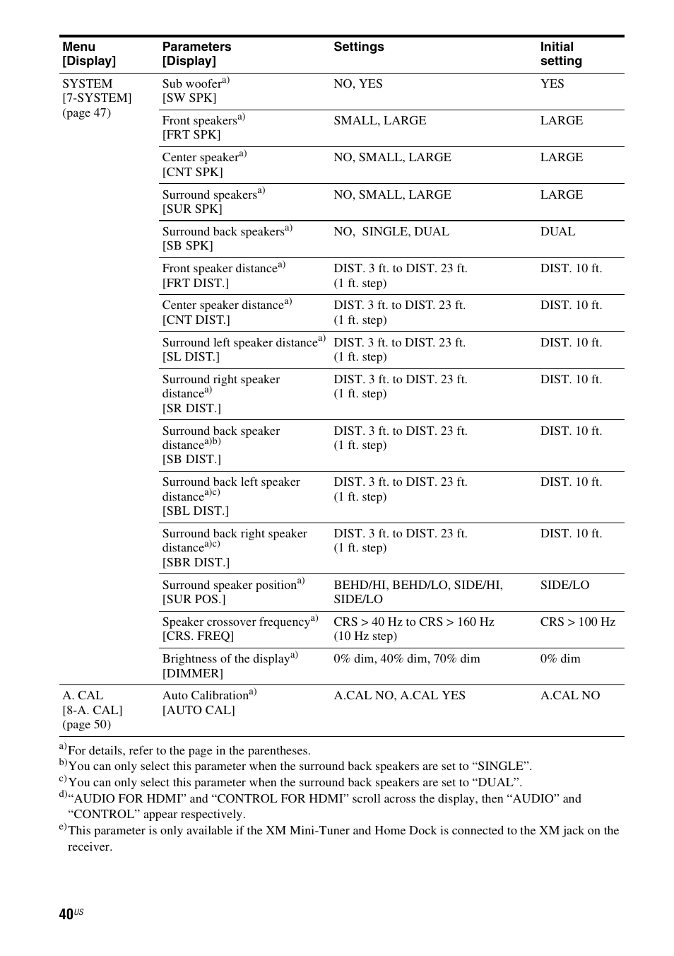 Sony STR-DG720 User Manual | Page 40 / 92