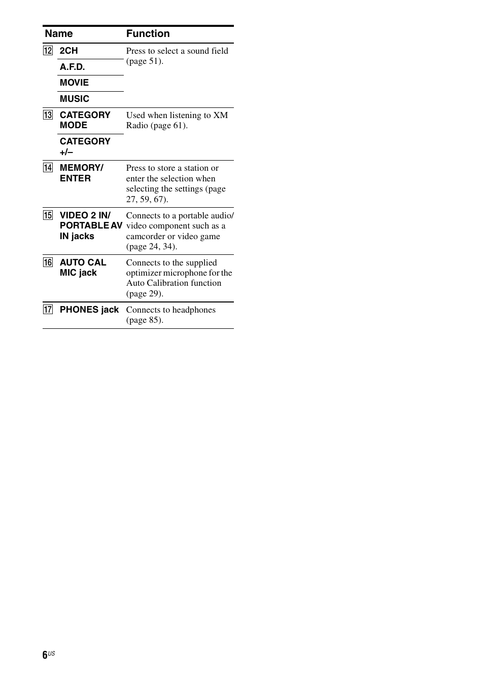 Sony STR-DG720 User Manual | Page 6 / 92