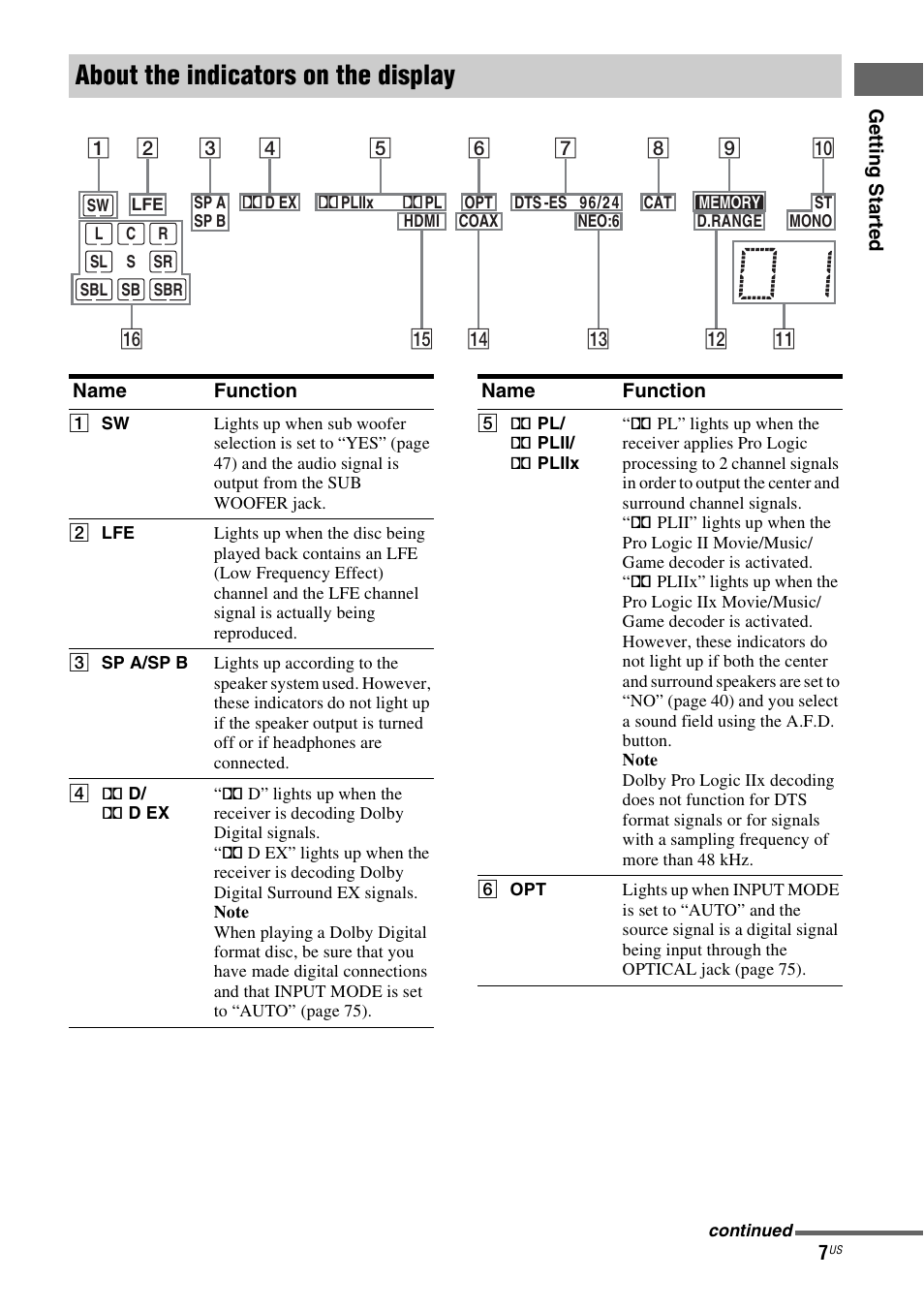 About the indicators on the display | Sony STR-DG720 User Manual | Page 7 / 92