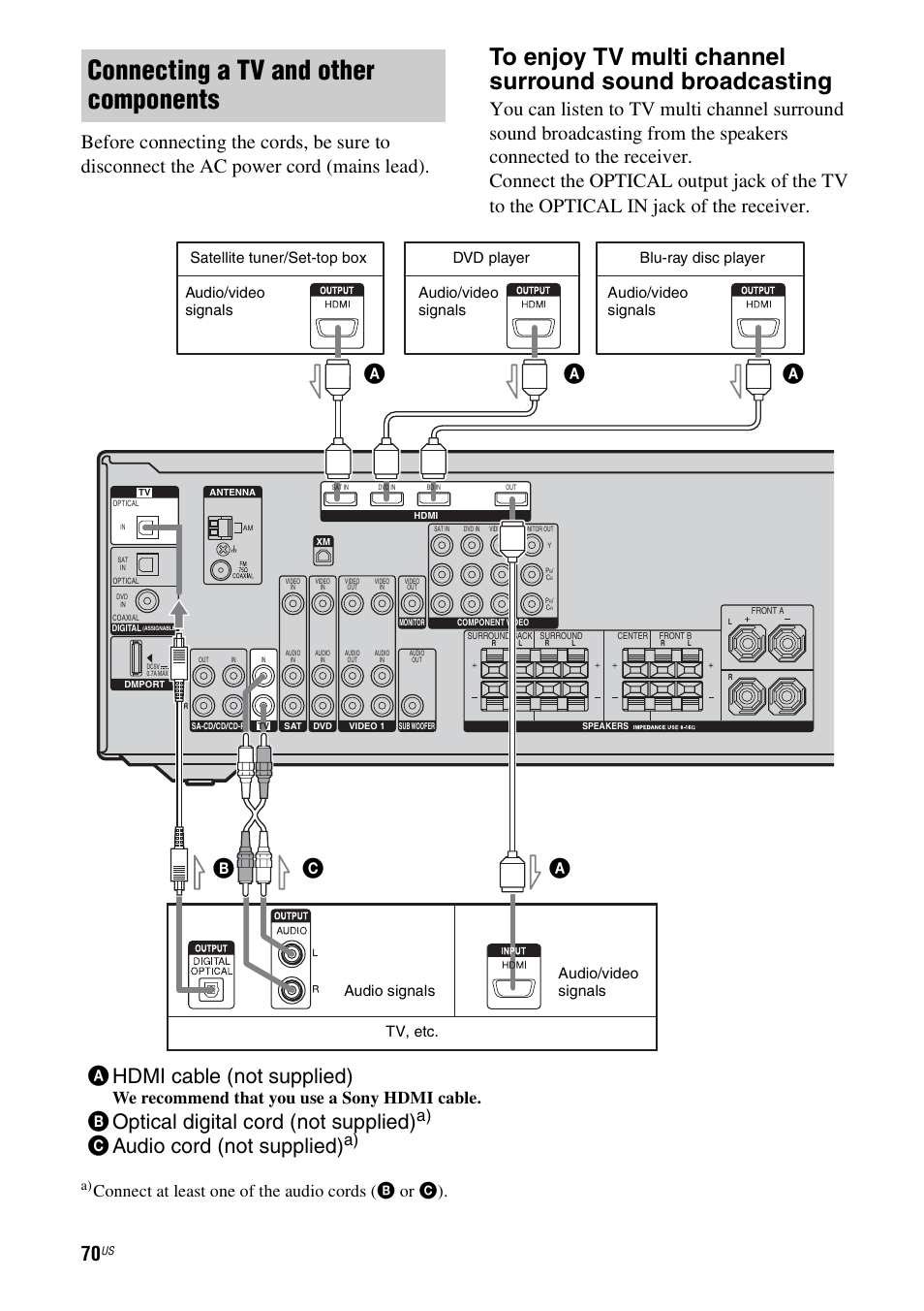 Connecting a tv and other components, Ahdmi cable (not supplied), Boptical digital cord (not supplied) | Caudio cord (not supplied), Ac b, Connect at least one of the audio cords (b or c), We recommend that you use a sony hdmi cable, Satellite tuner/set-top box | Sony STR-DG720 User Manual | Page 70 / 92