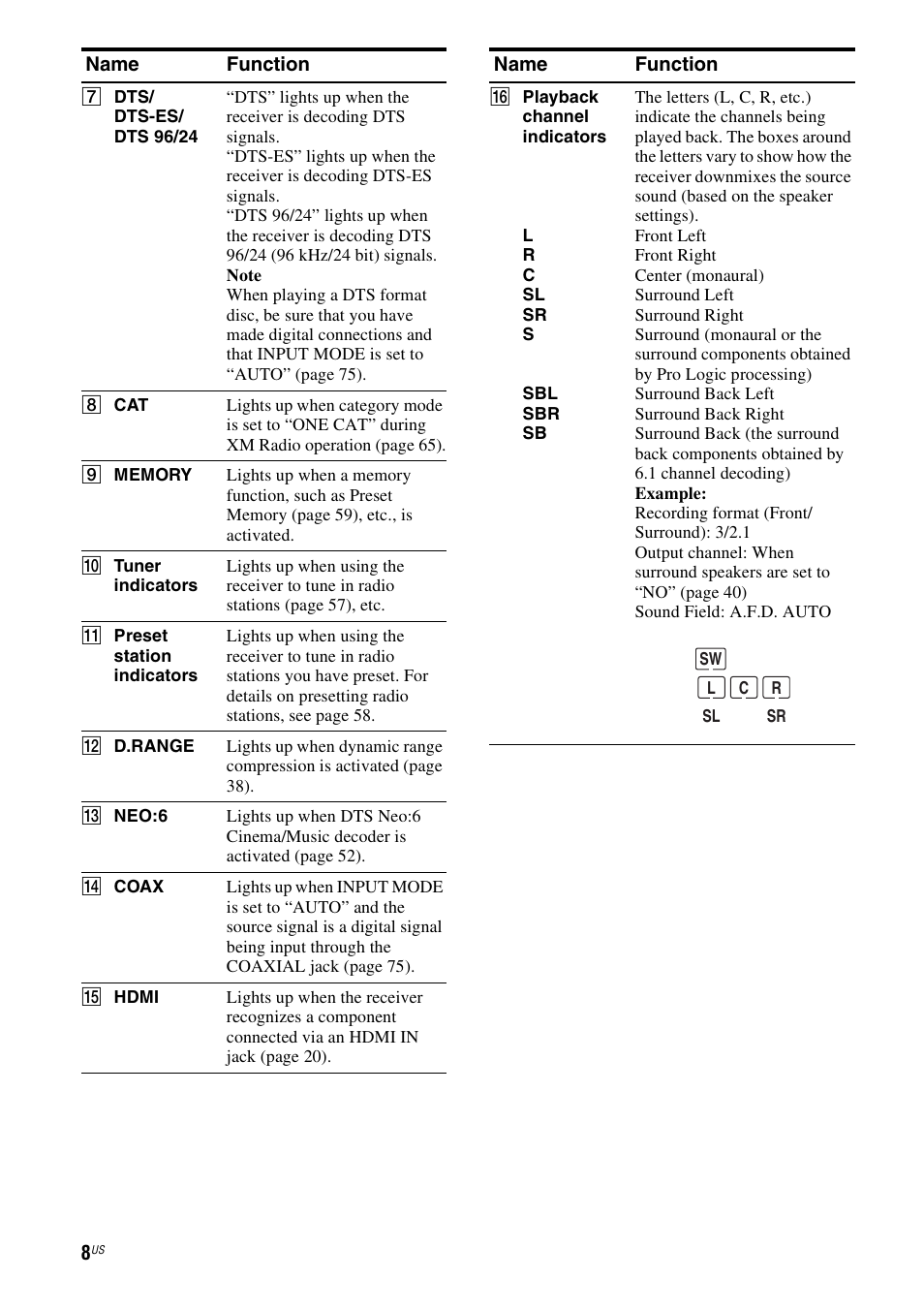 Sony STR-DG720 User Manual | Page 8 / 92