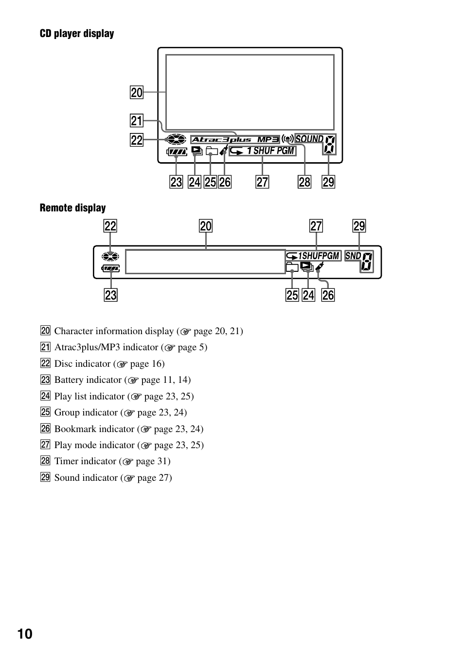 Sony D-NE920 User Manual | Page 10 / 43