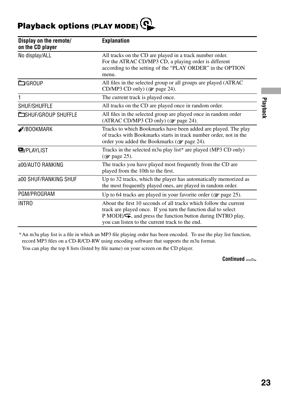Playback options (play mode), Playback options | Sony D-NE920 User Manual | Page 23 / 43