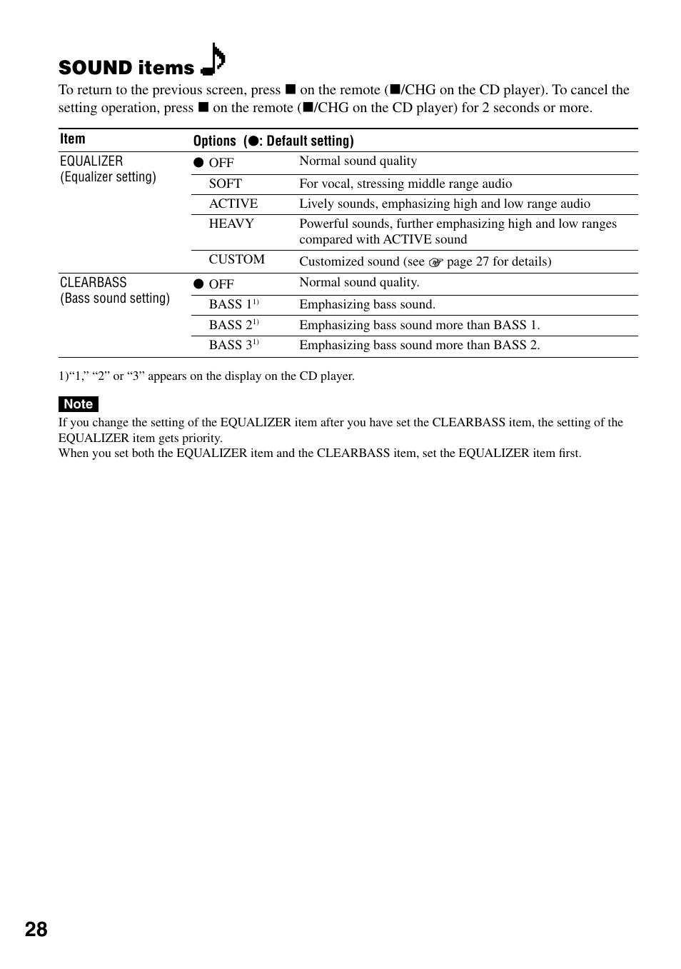 Sound items | Sony D-NE920 User Manual | Page 28 / 43