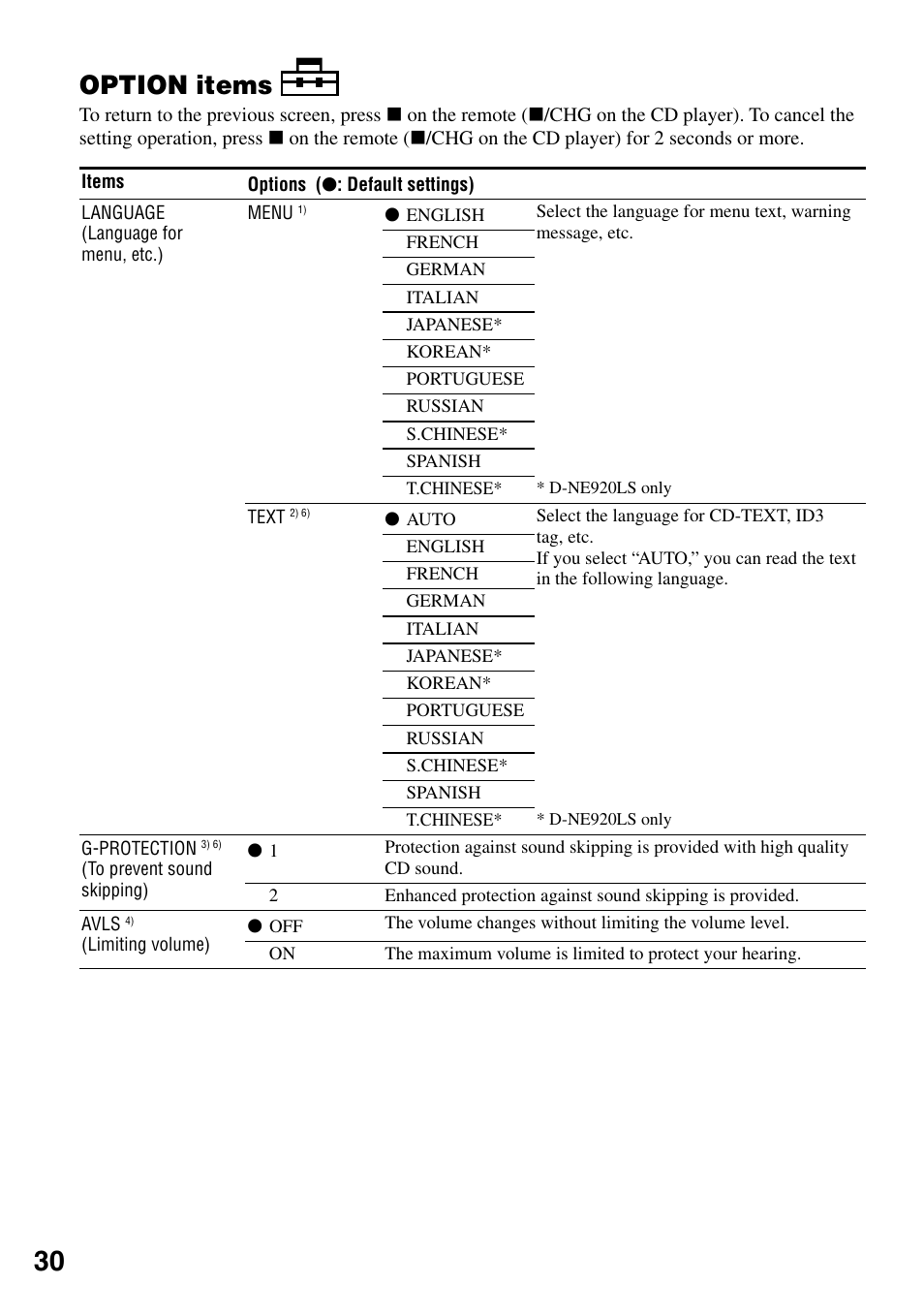 Option items | Sony D-NE920 User Manual | Page 30 / 43