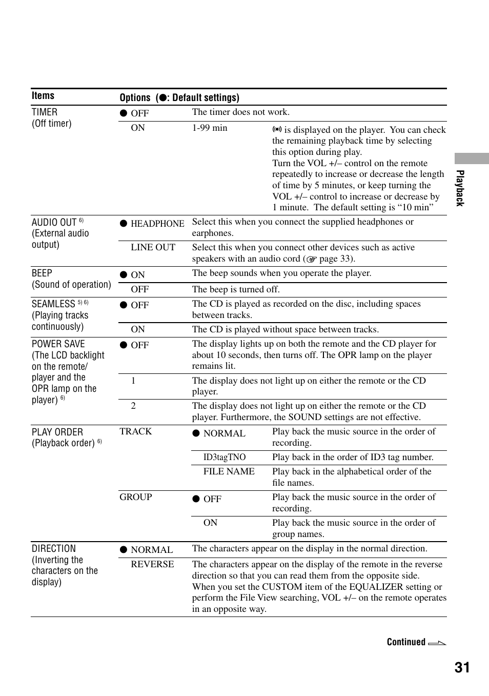 Sony D-NE920 User Manual | Page 31 / 43