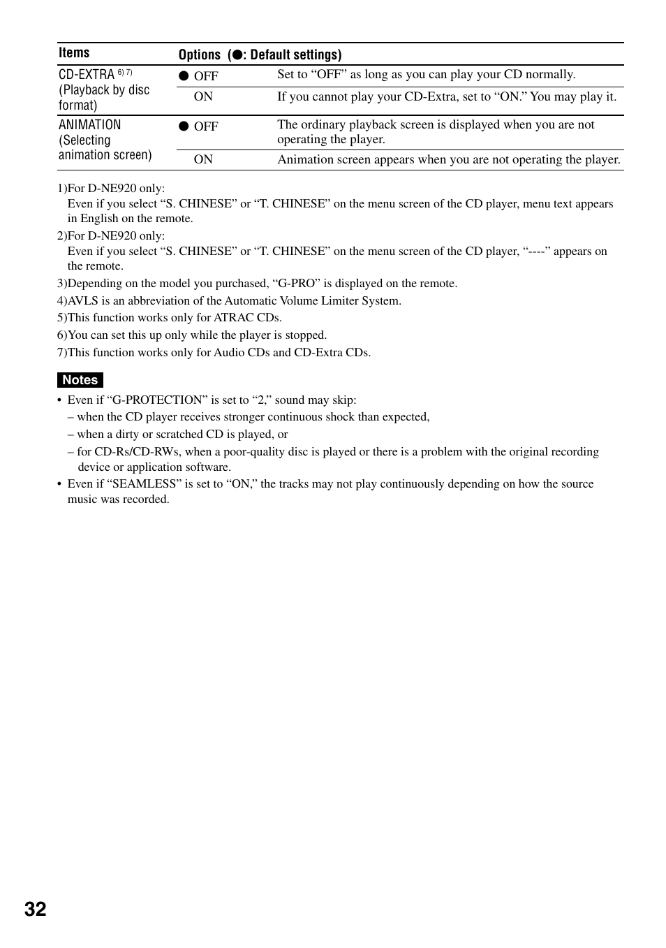 Sony D-NE920 User Manual | Page 32 / 43