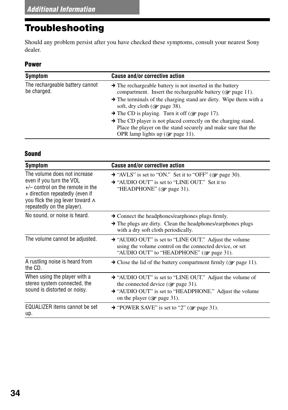 Additional information, Troubleshooting | Sony D-NE920 User Manual | Page 34 / 43