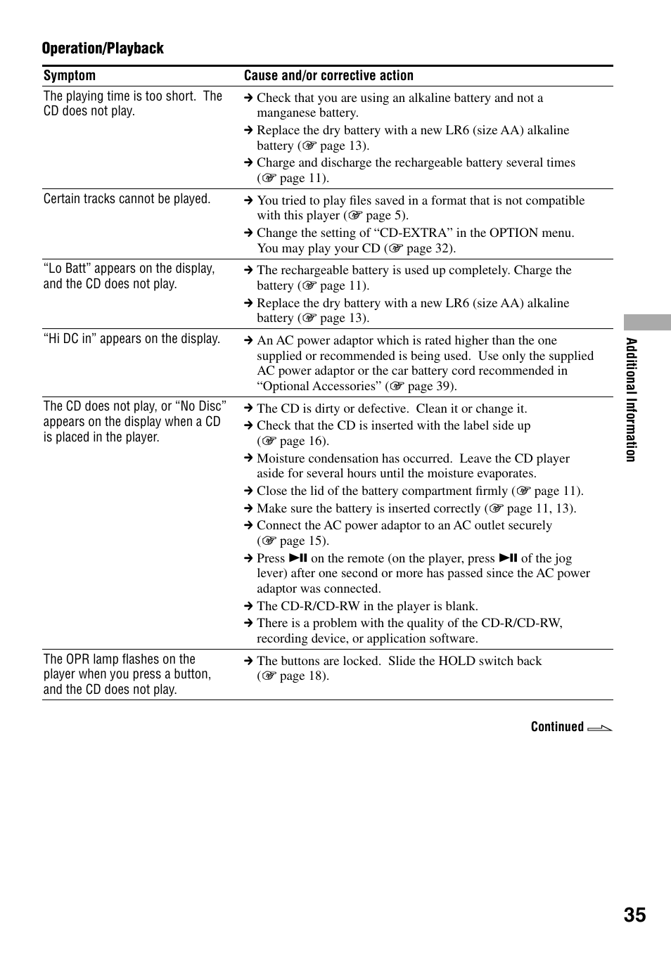 Sony D-NE920 User Manual | Page 35 / 43