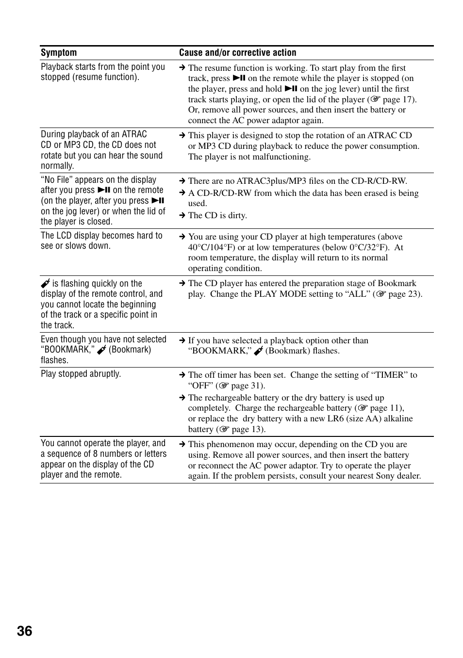 Sony D-NE920 User Manual | Page 36 / 43